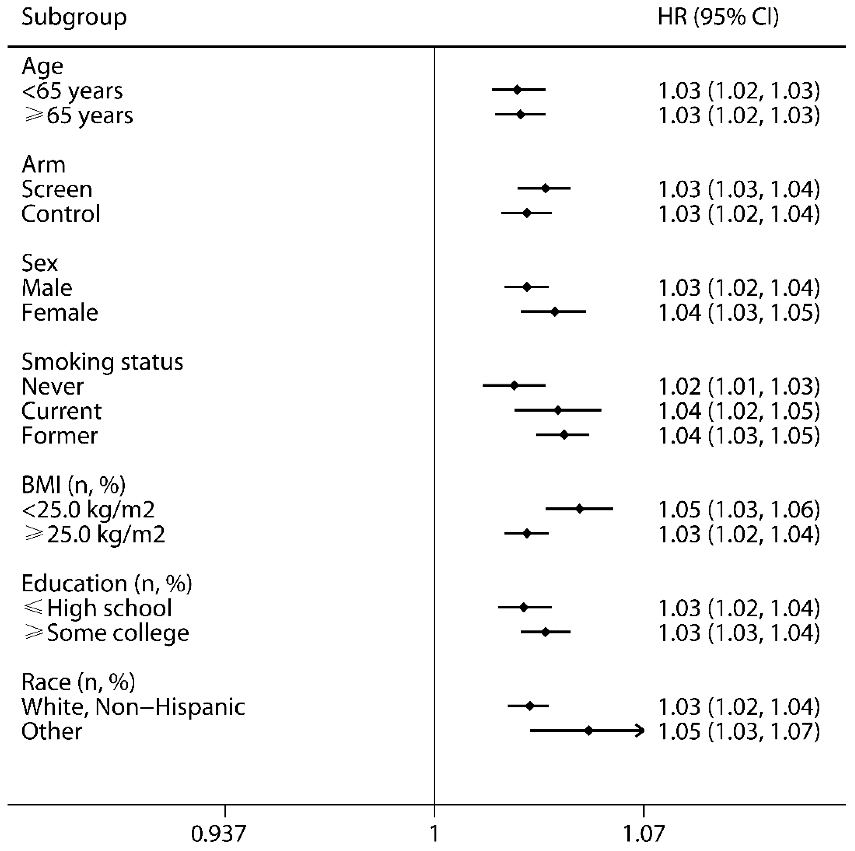 Cancers 14 04609 g002 Cancers 14 04609 g002