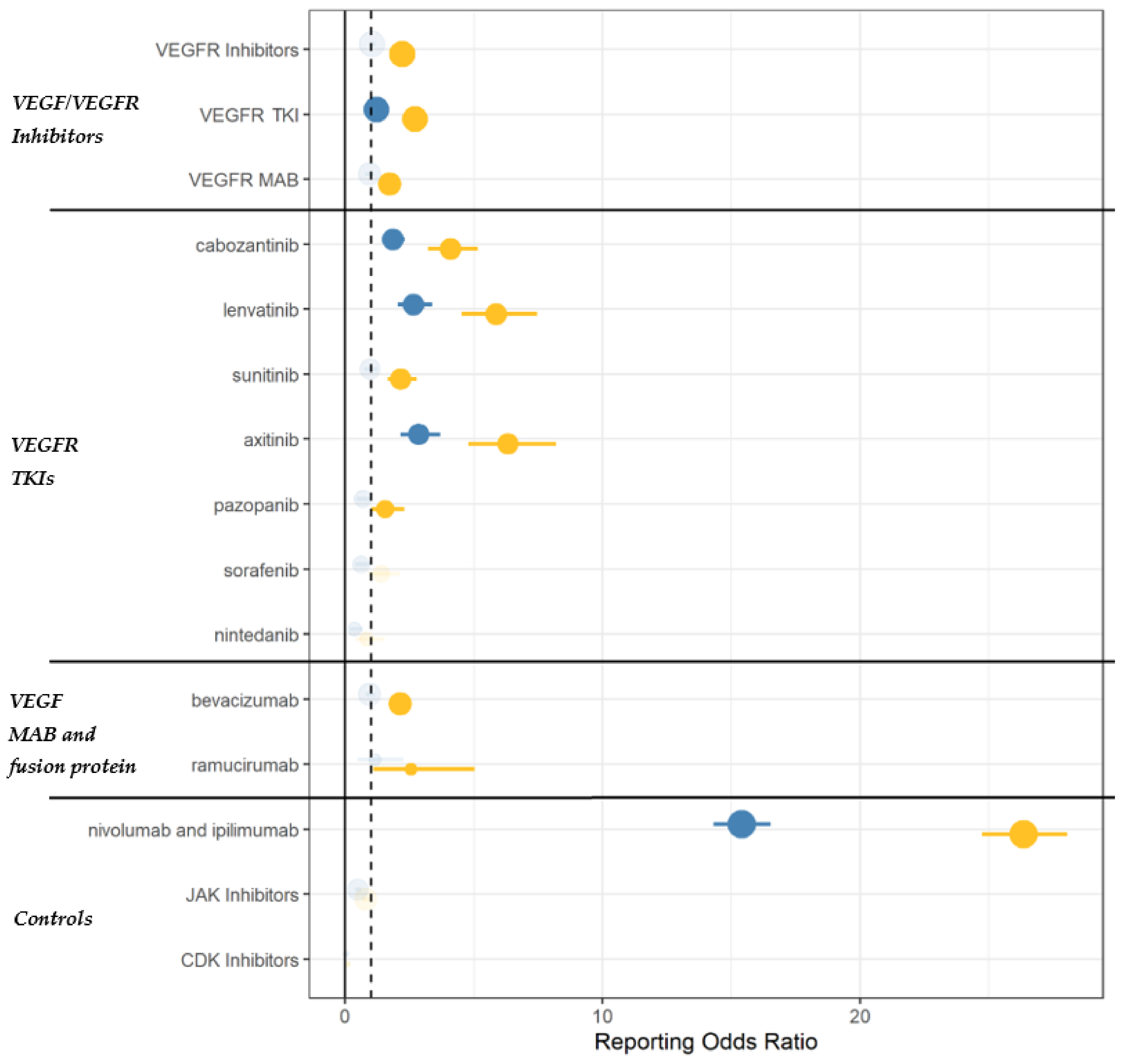 Cancers 14 04610 g001