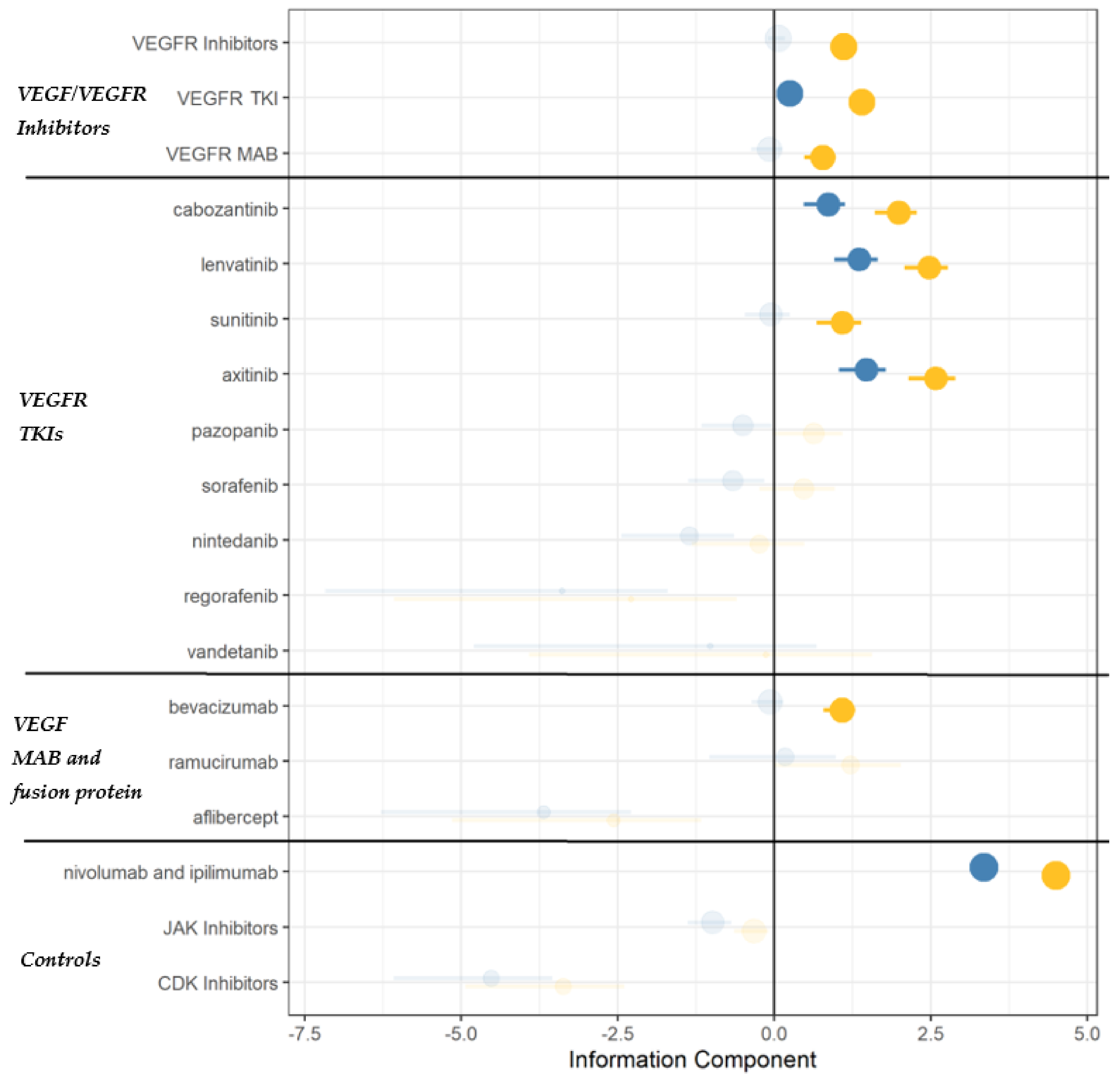 Cancers 14 04610 g002