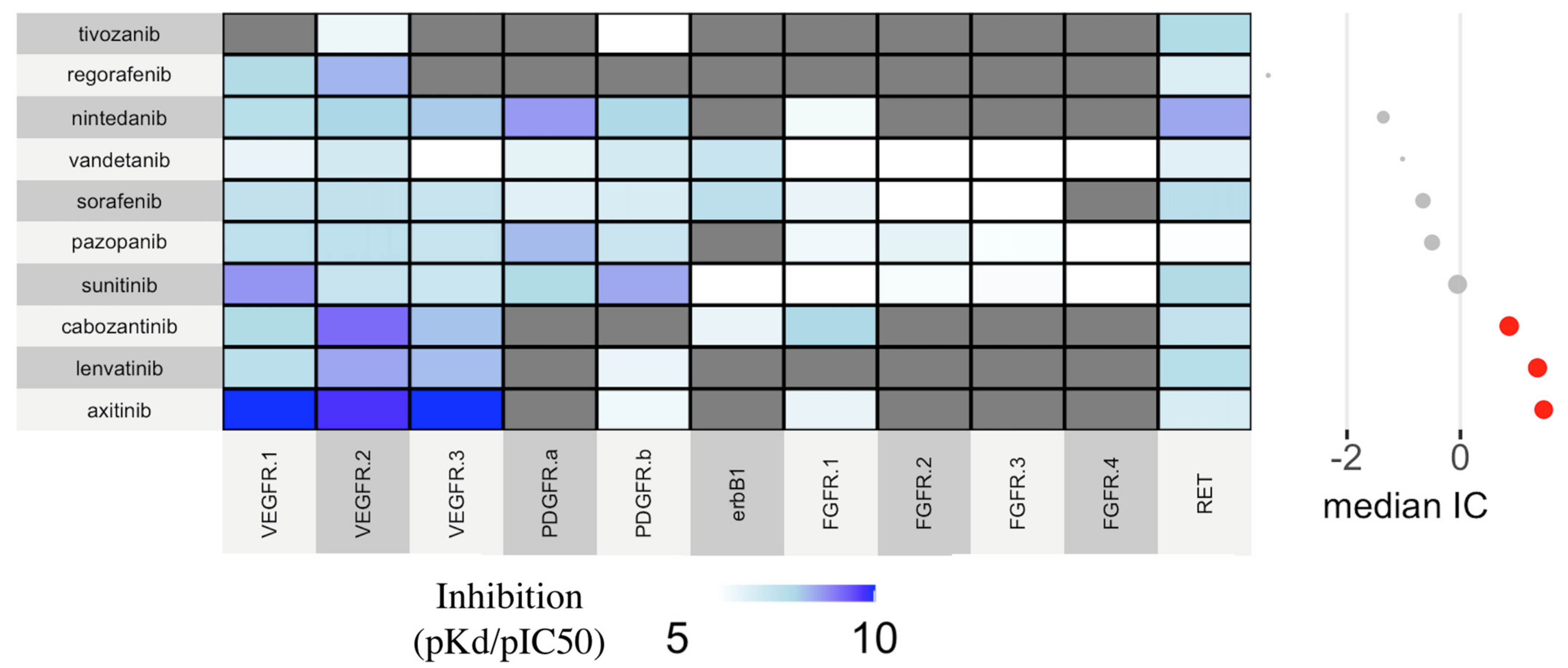 Cancers 14 04610 g003