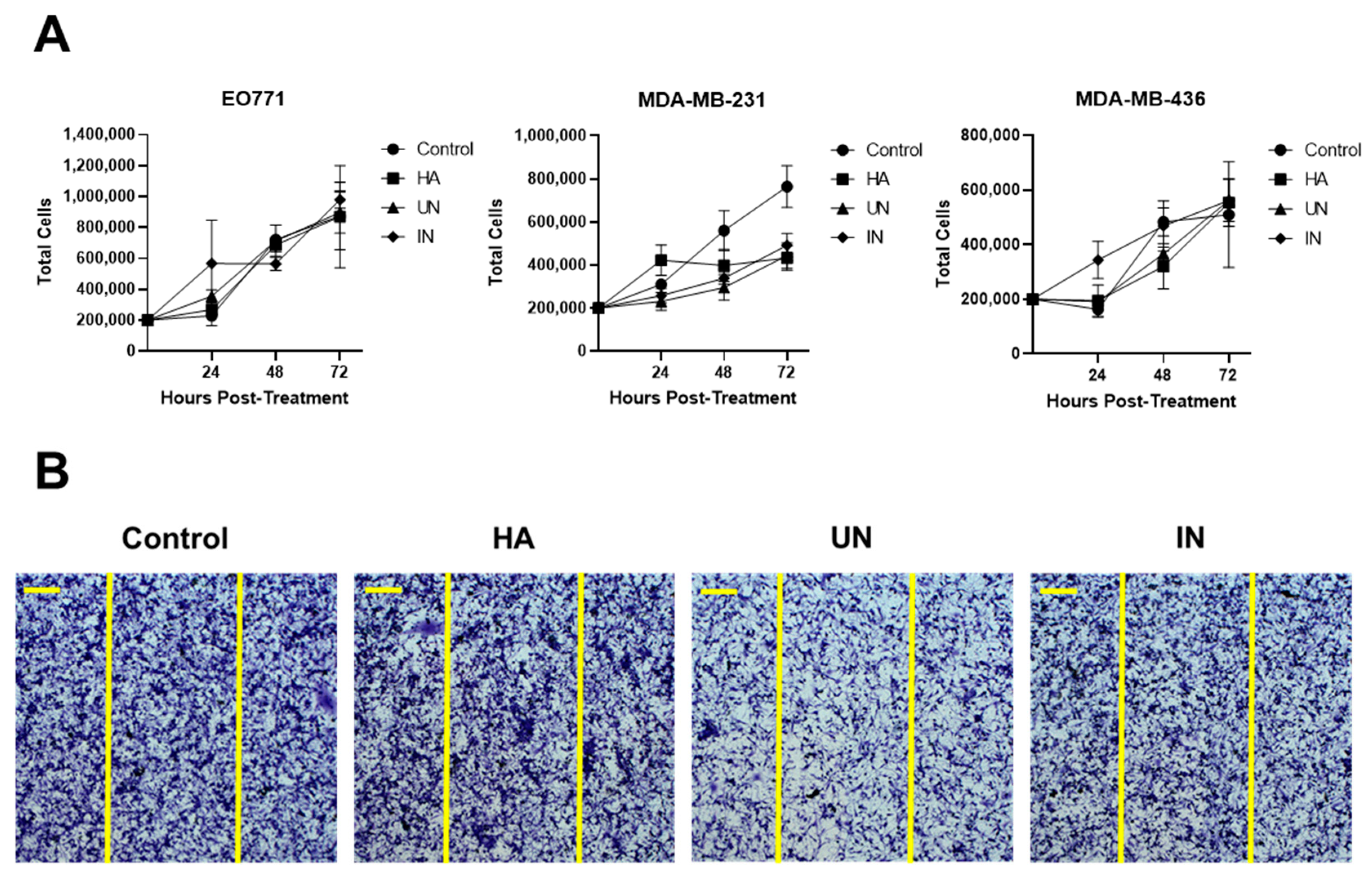 Cancers 14 04614 g003