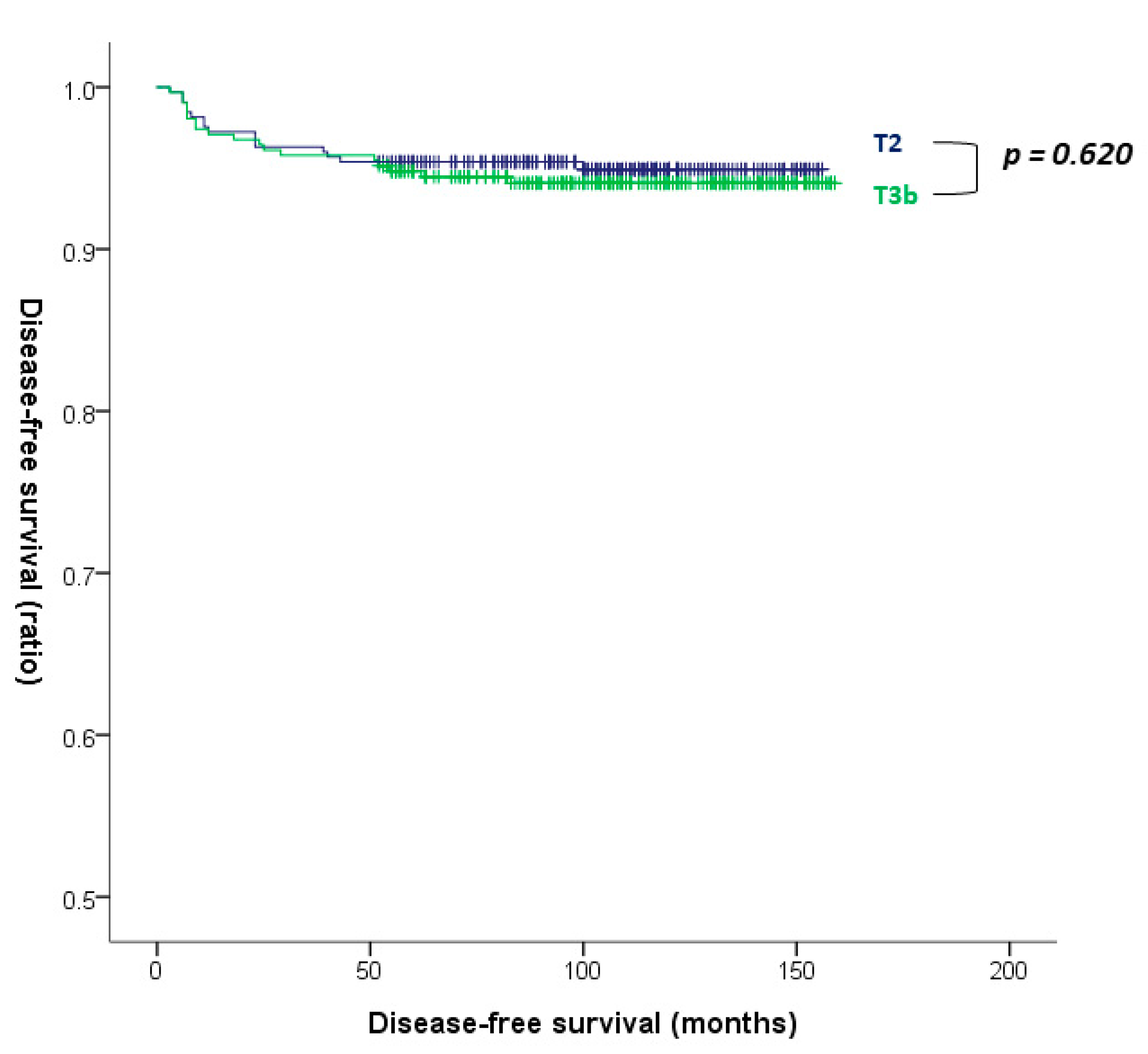 Cancers 14 04615 g002 Cancers 14 04615 g002