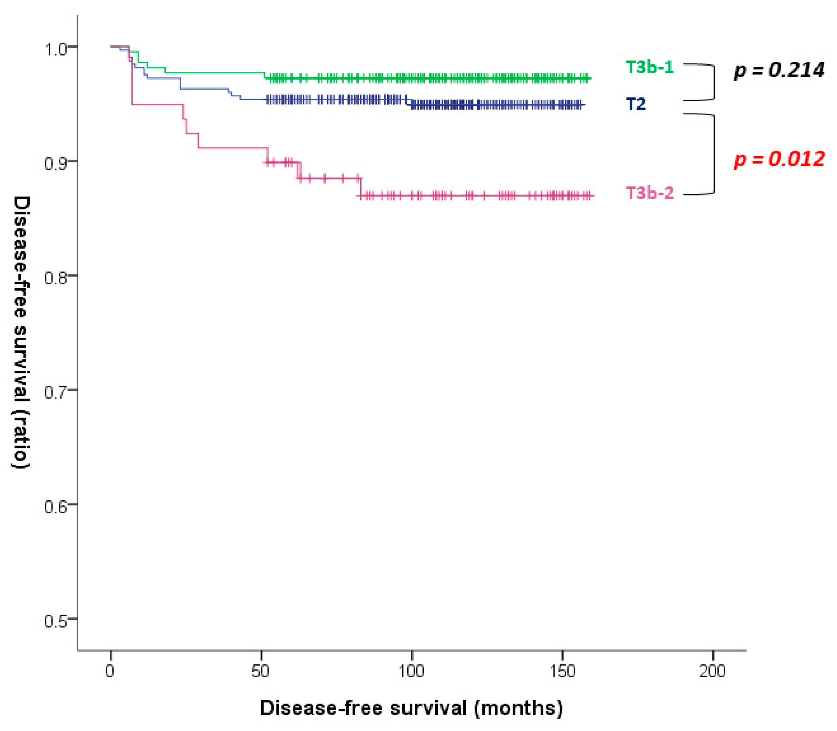 Cancers 14 04615 g003 Cancers 14 04615 g003