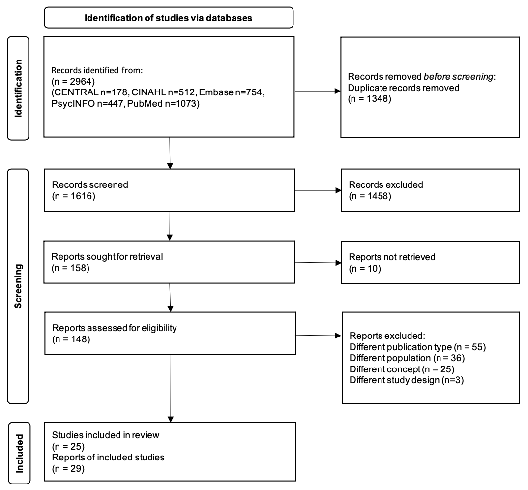 Cancers 14 04624 g001