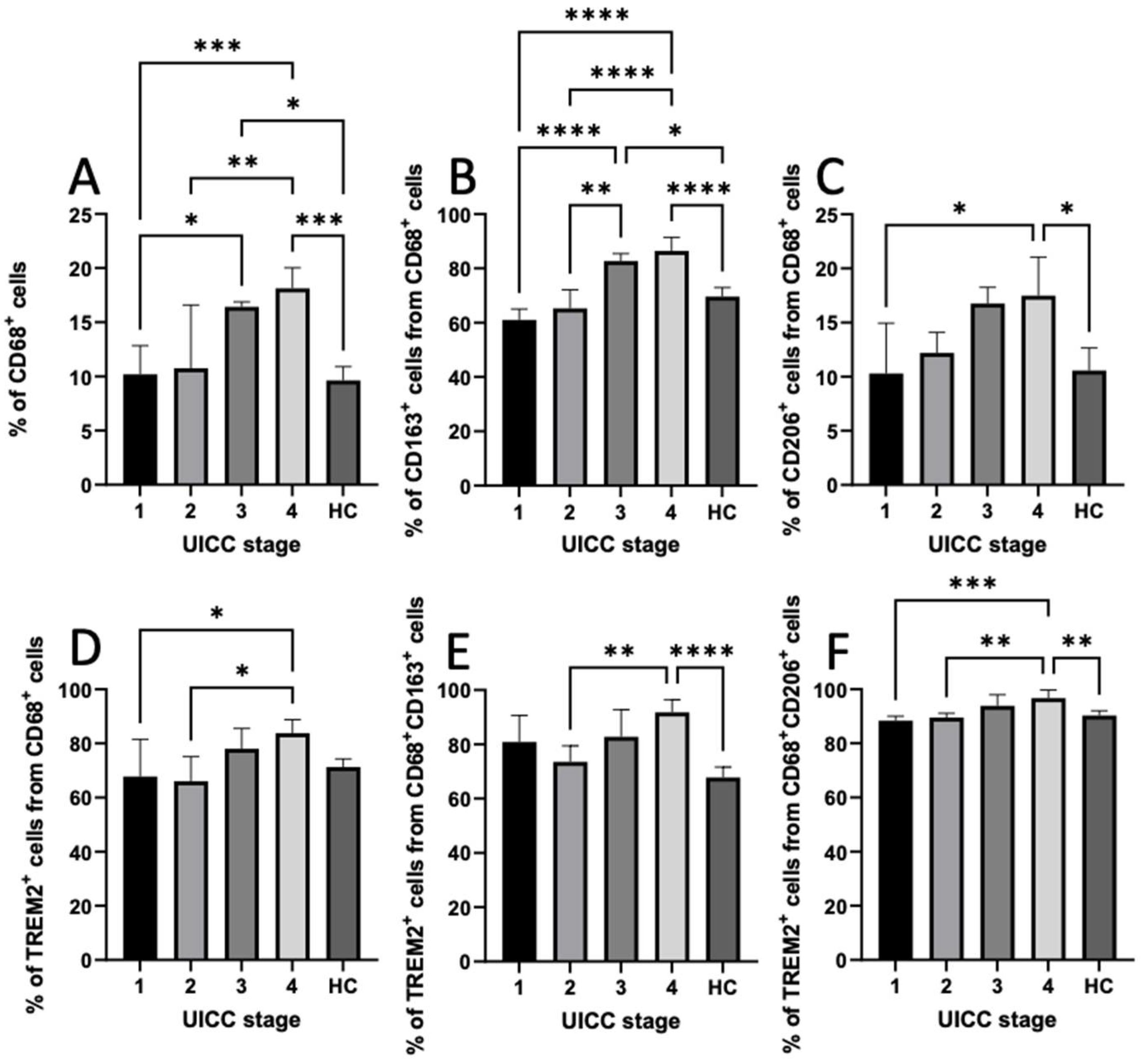 Cancers 14 04635 g003