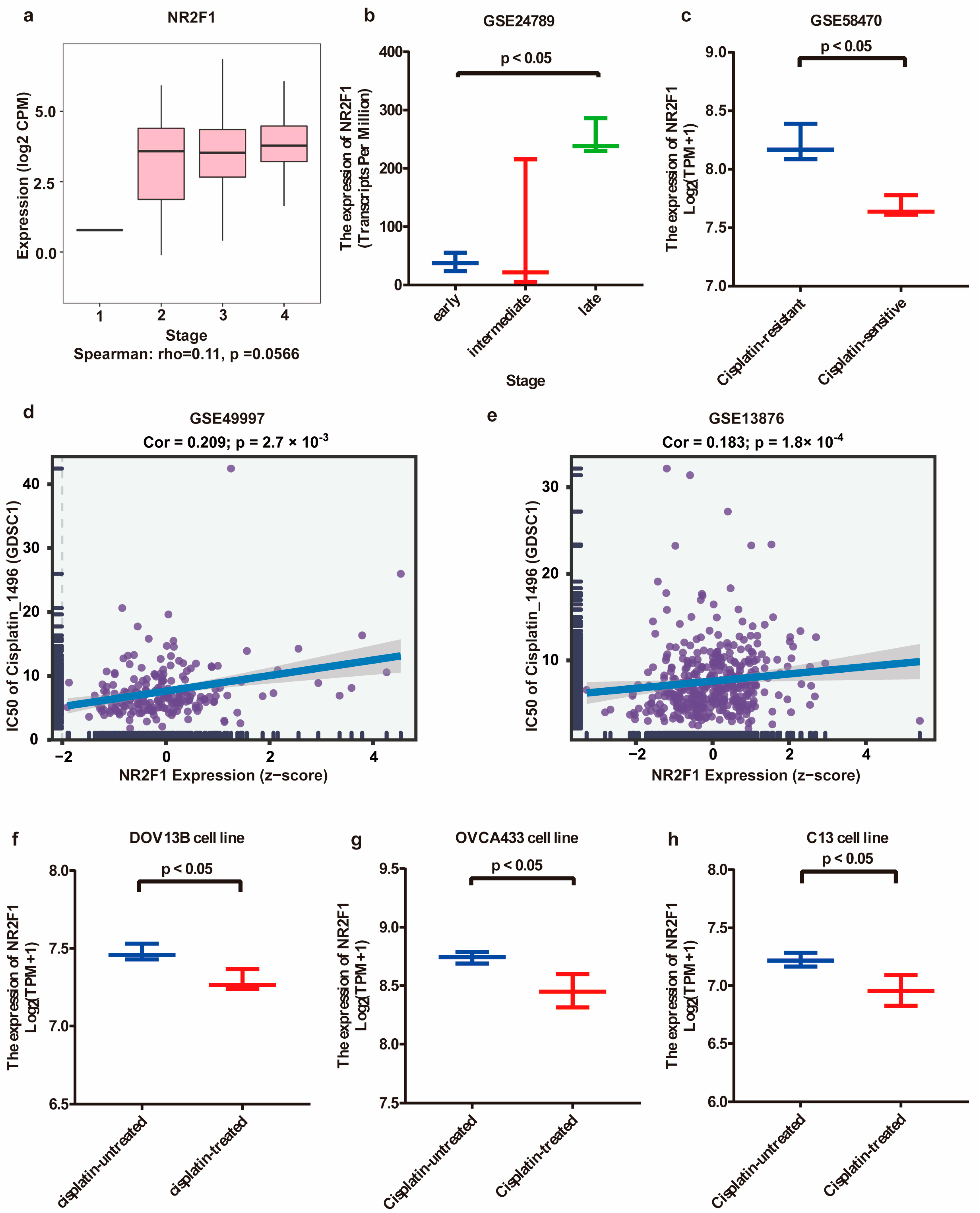 Cancers 14 04639 g003