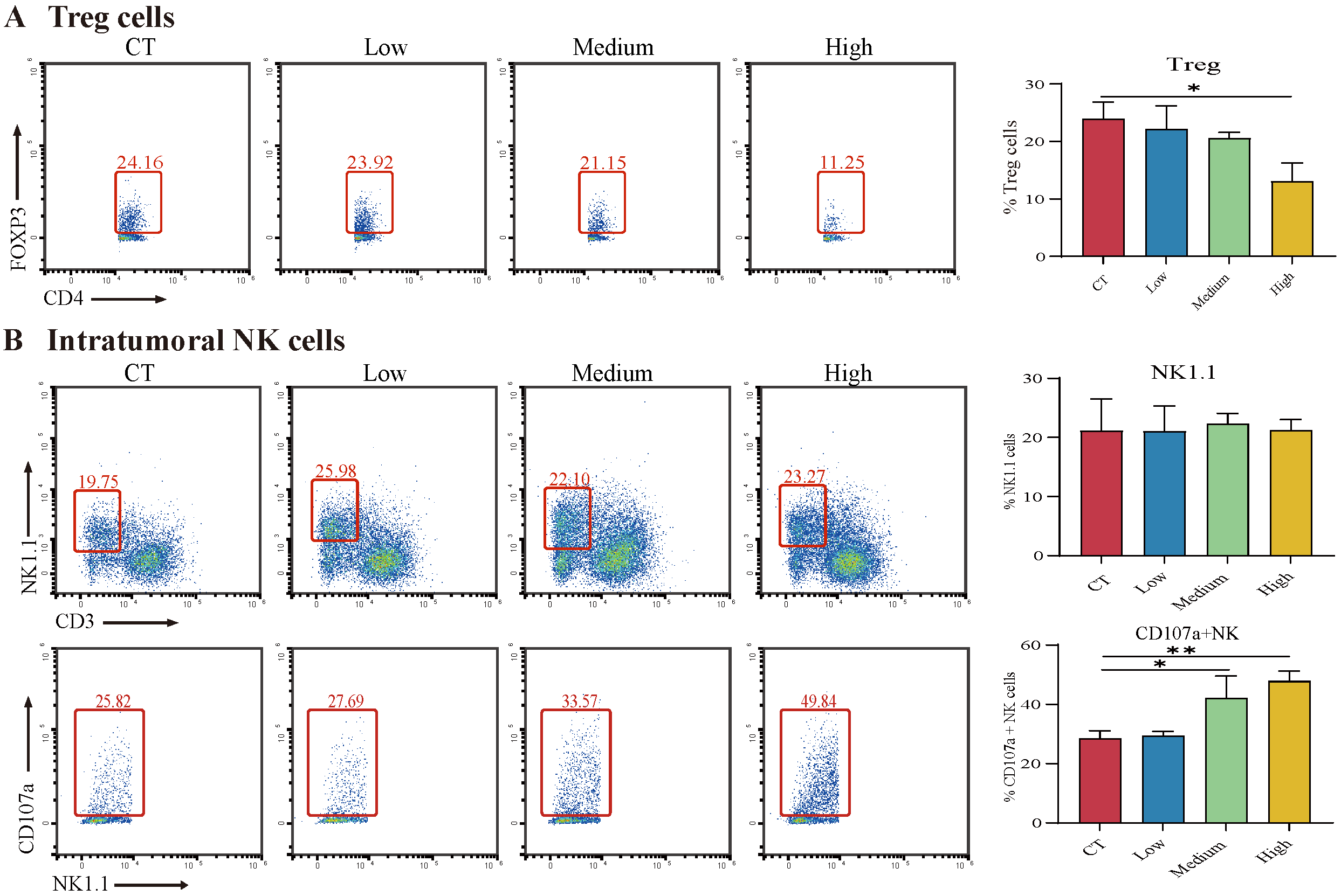 Cancers 14 04645 g010