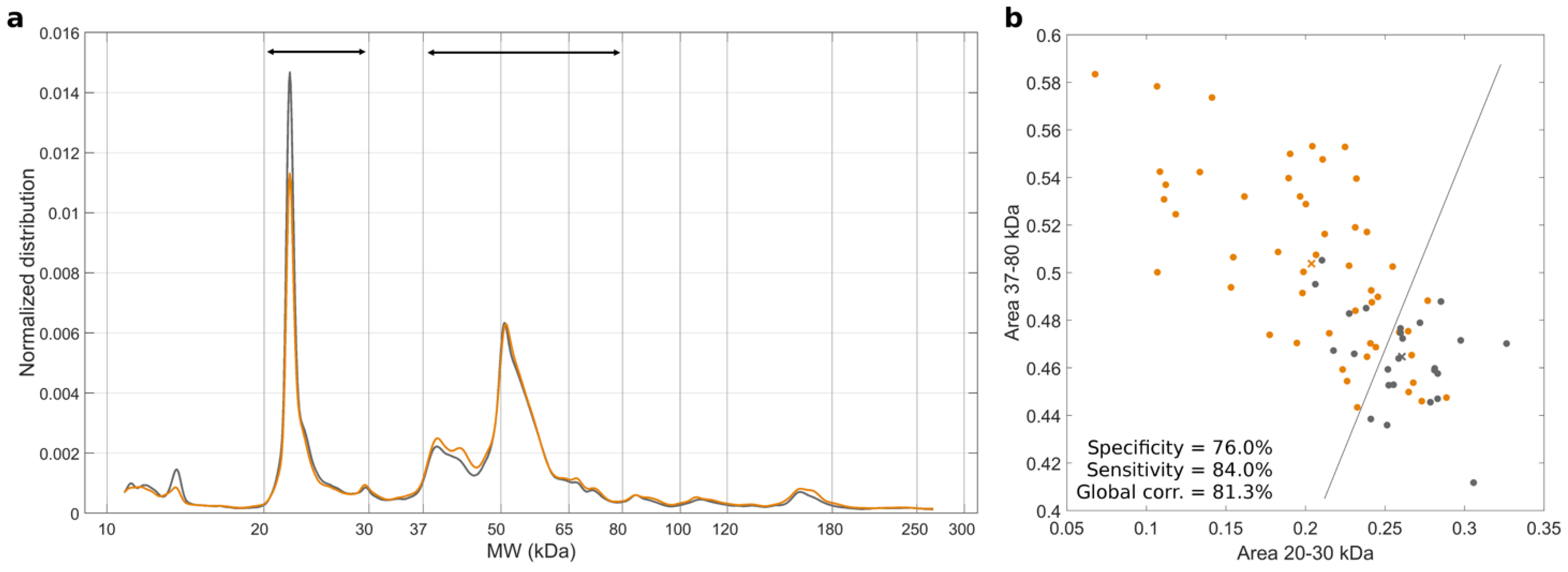 Cancers 14 04658 g001