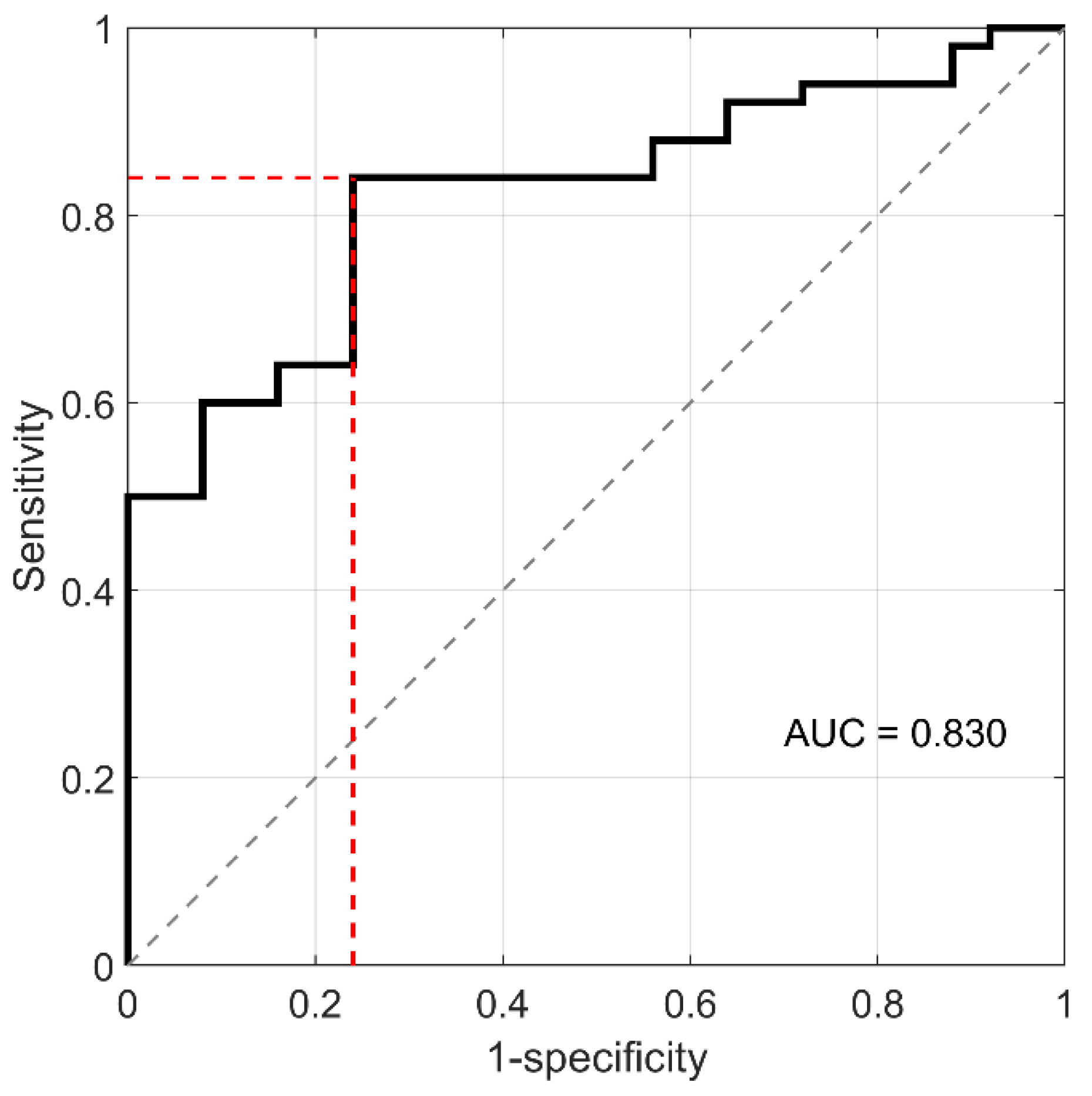 Cancers 14 04658 g002