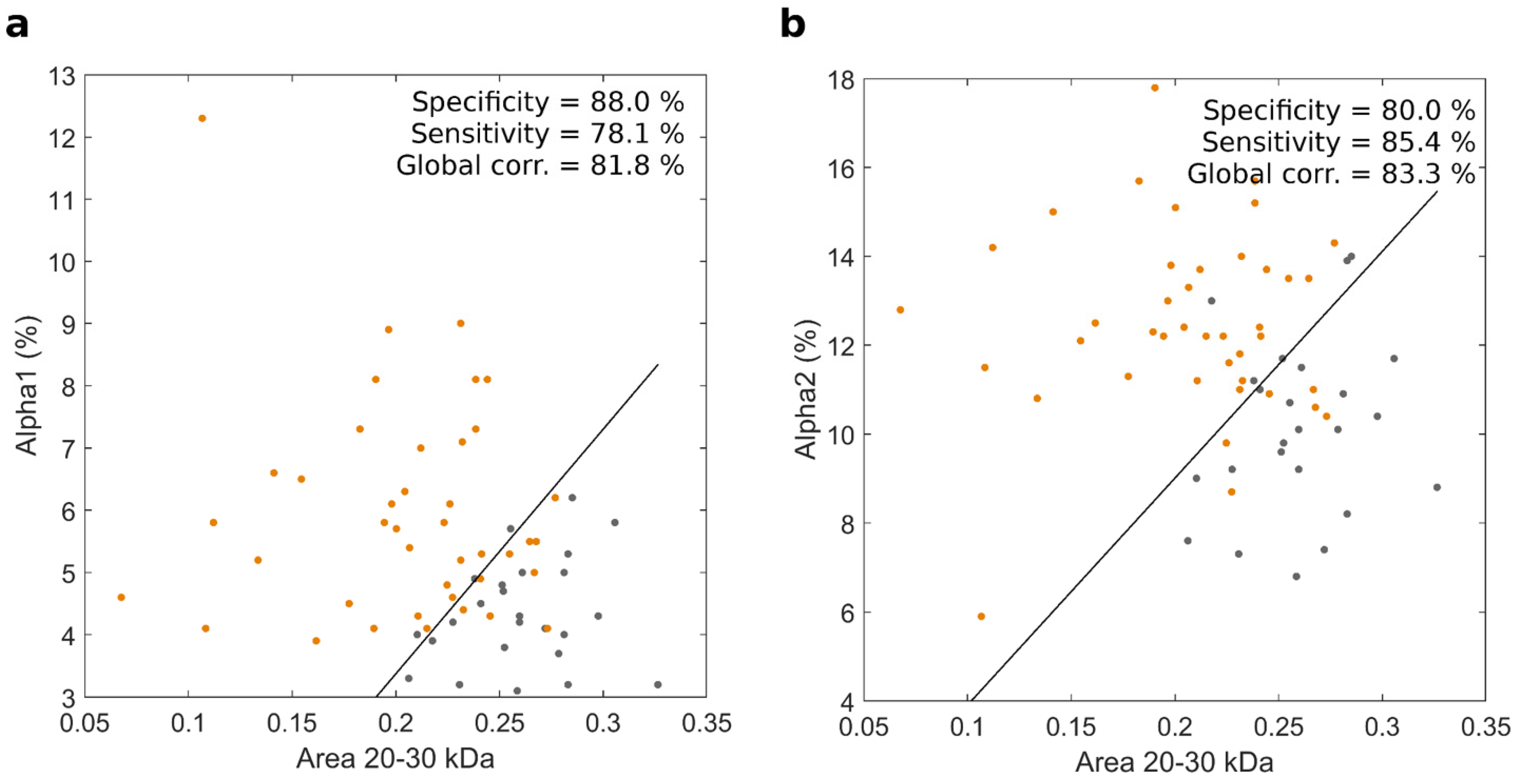 Cancers 14 04658 g003