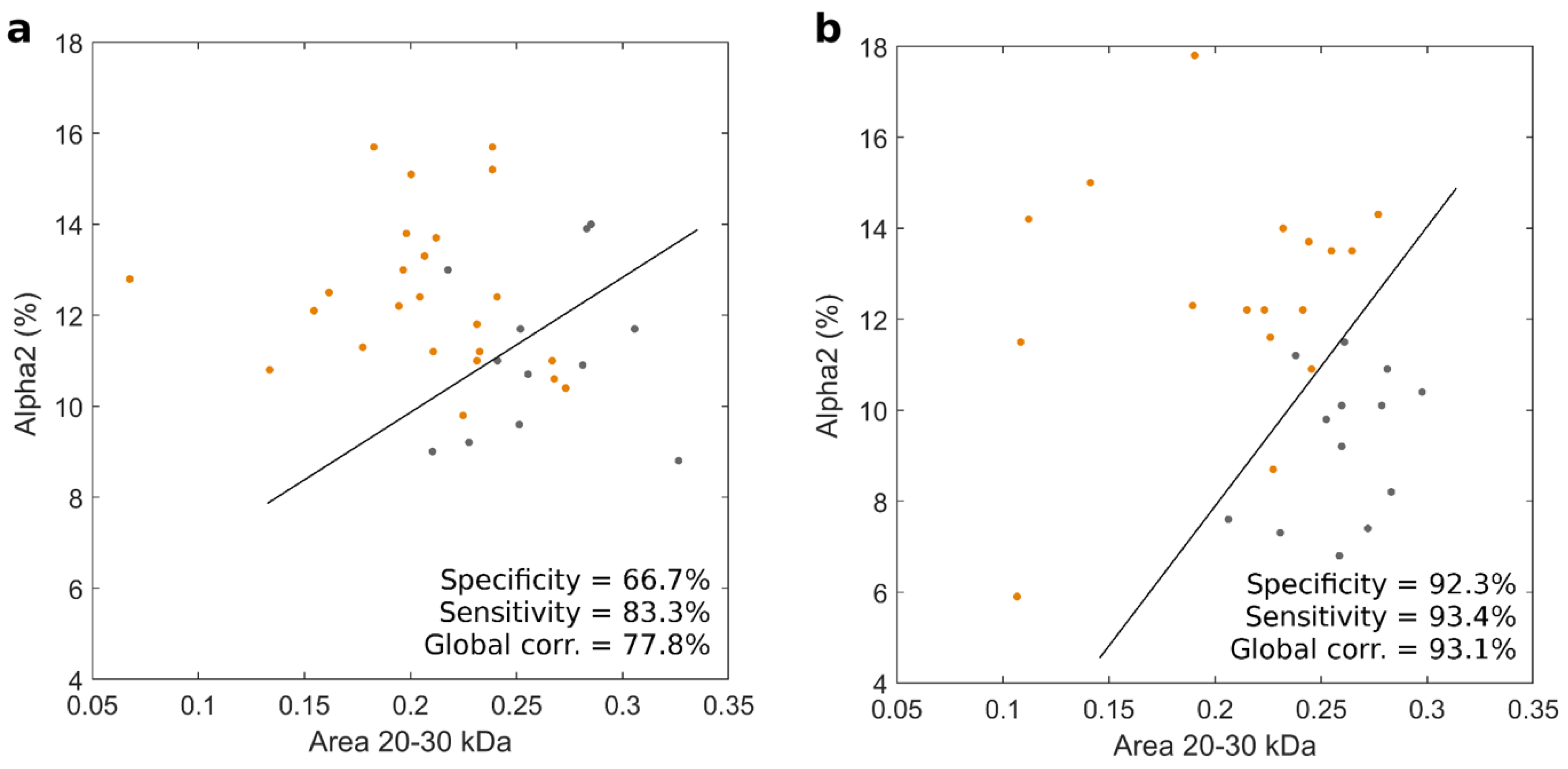 Cancers 14 04658 g005