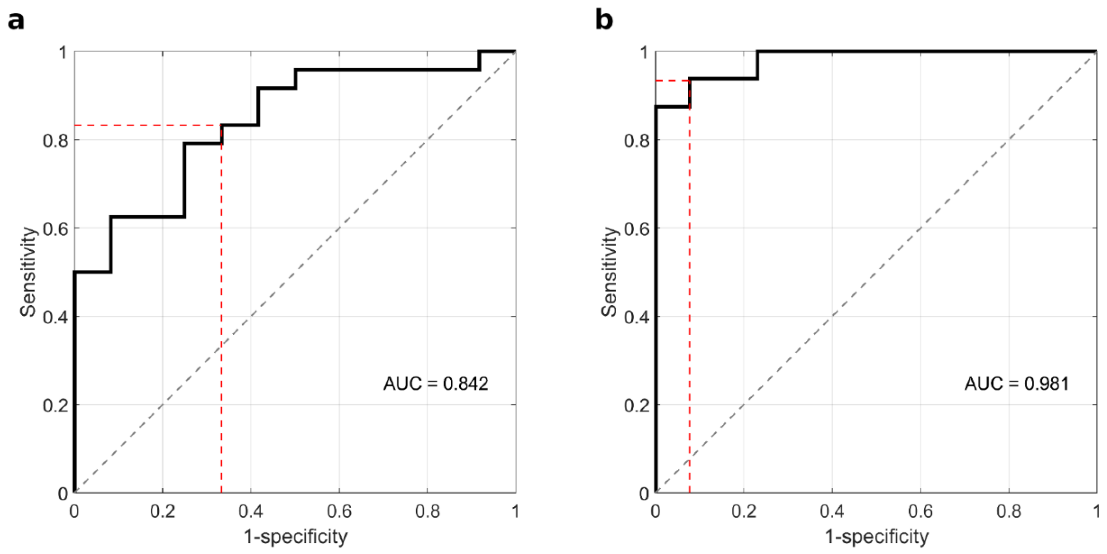 Cancers 14 04658 g006