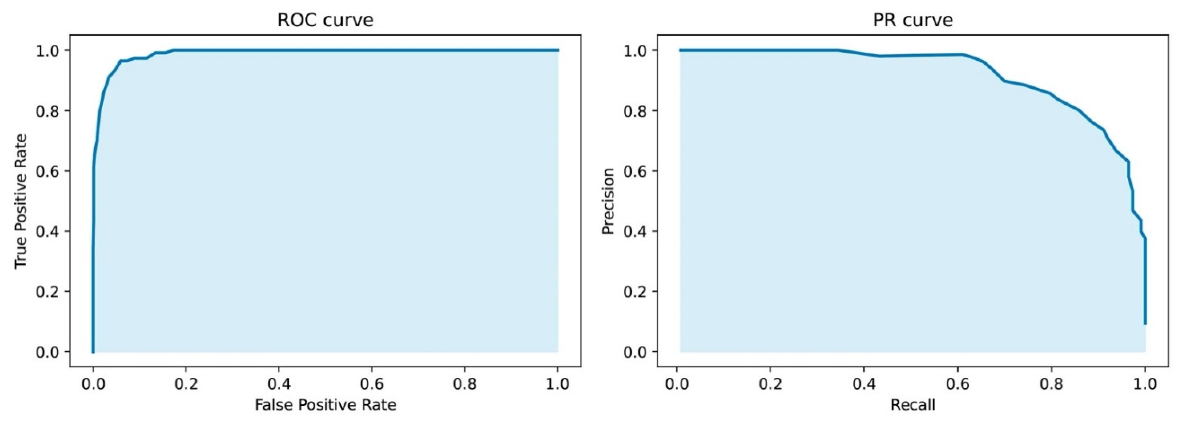 Cancers 14 04663 g002