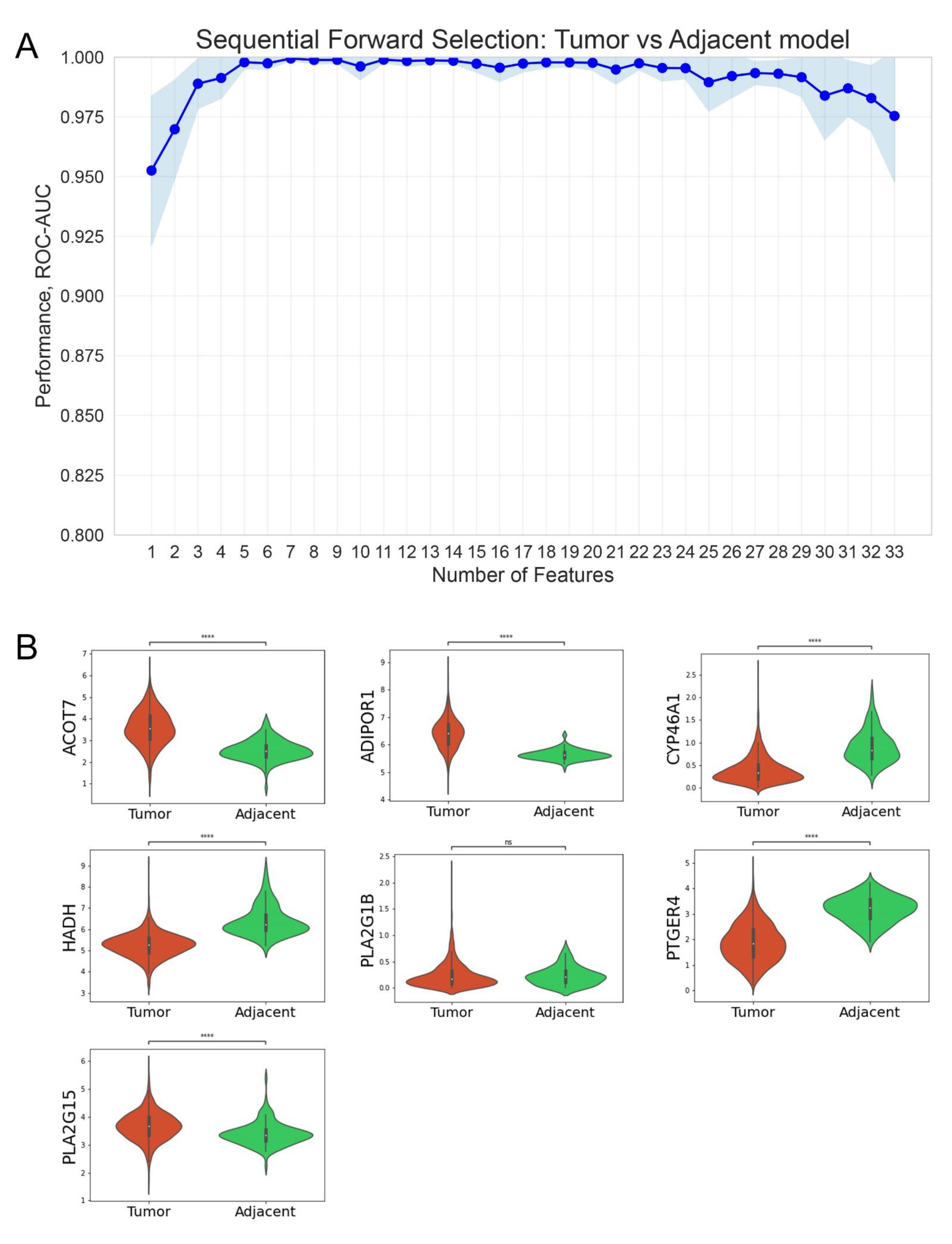 Cancers 14 04663 g003