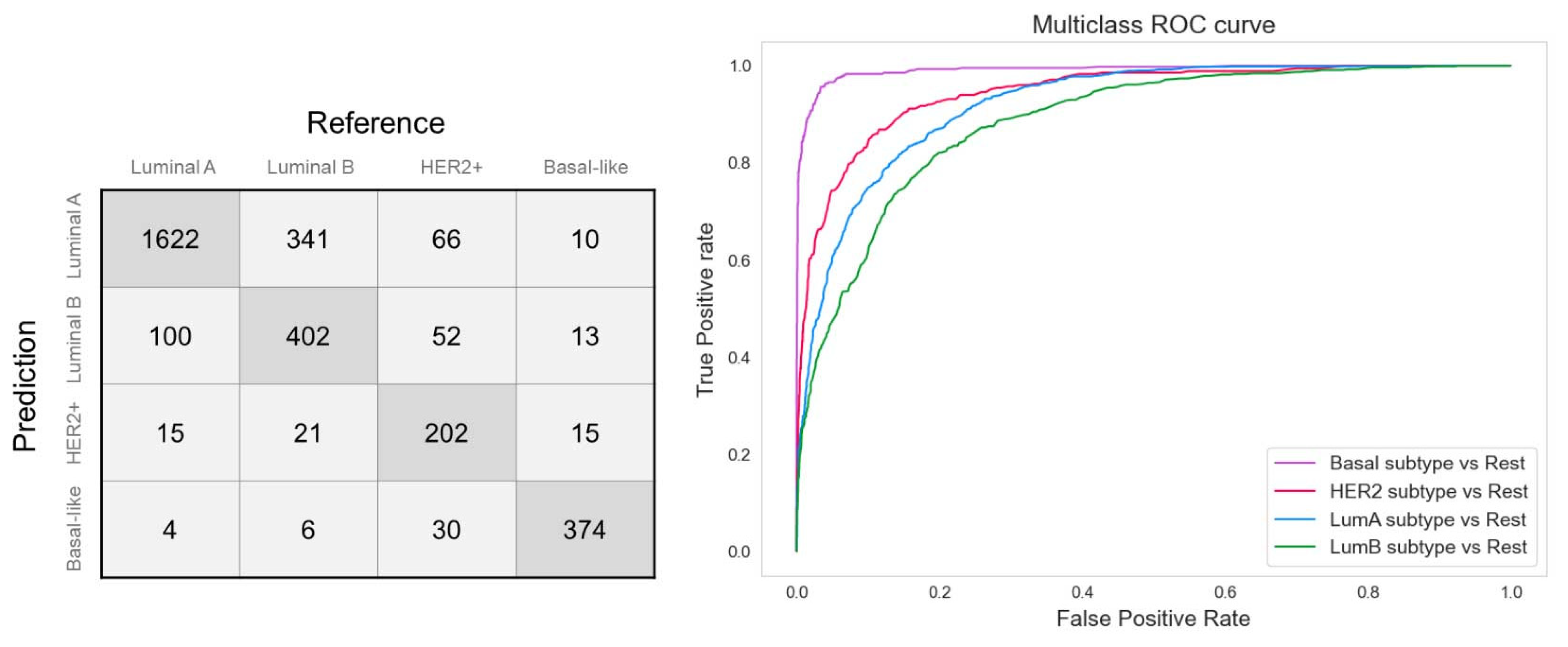 Cancers 14 04663 g005