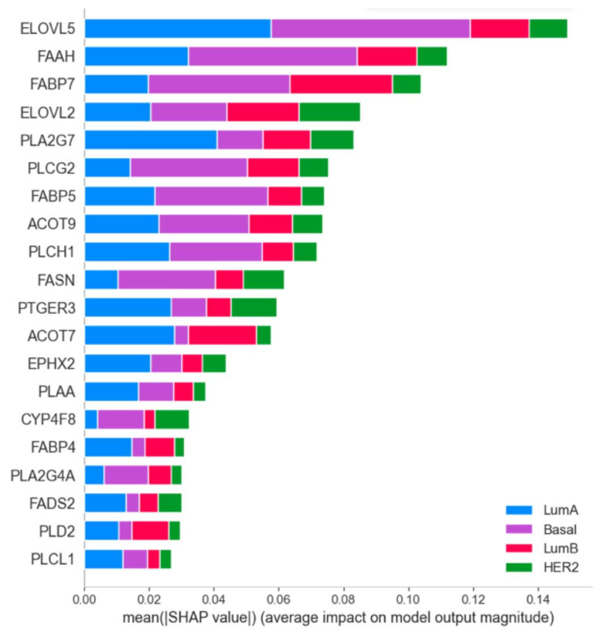 Cancers 14 04663 g006