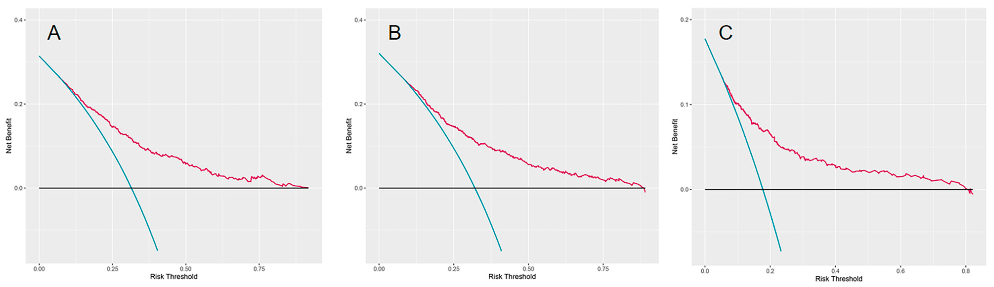 Cancers 14 04667 g003