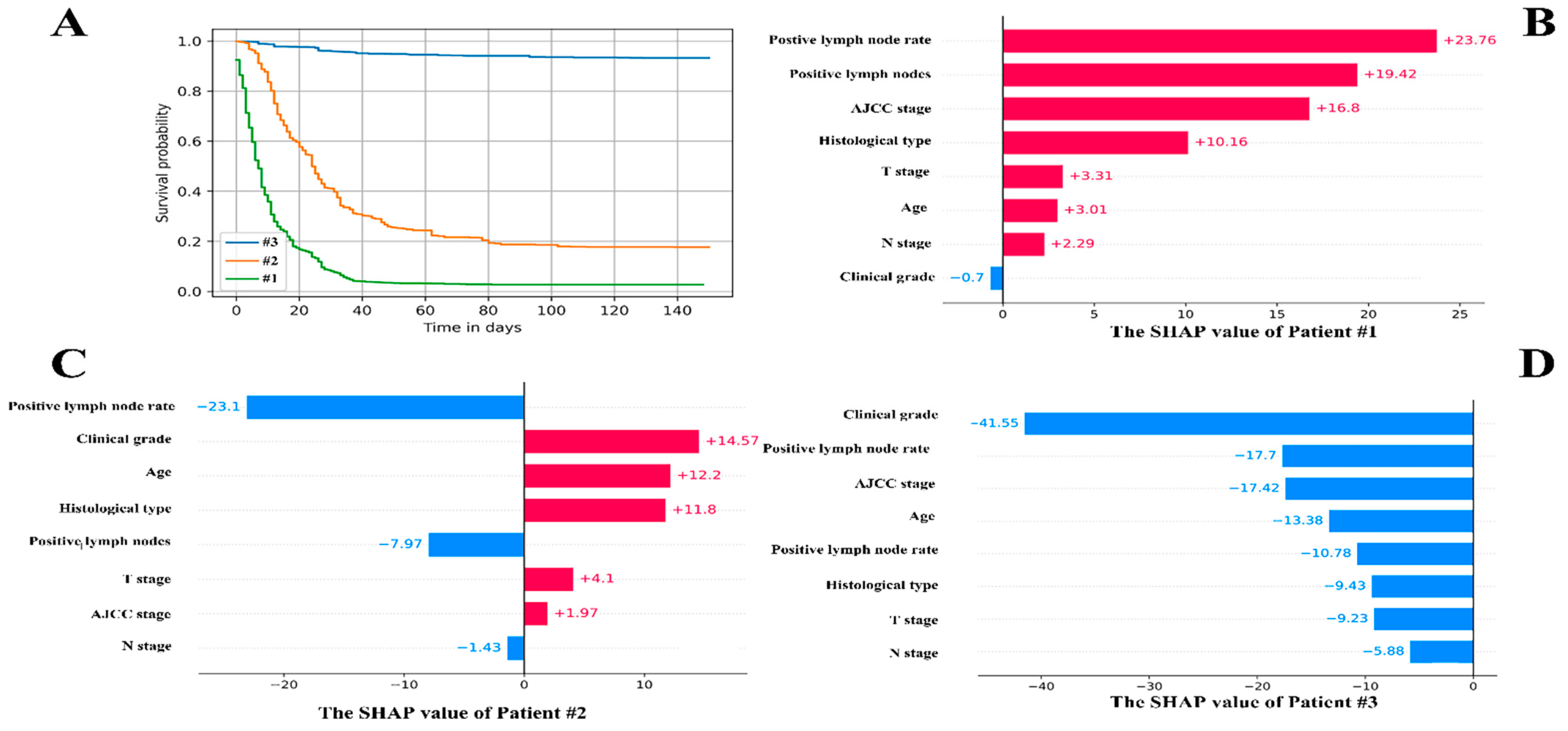 Cancers 14 04667 g006