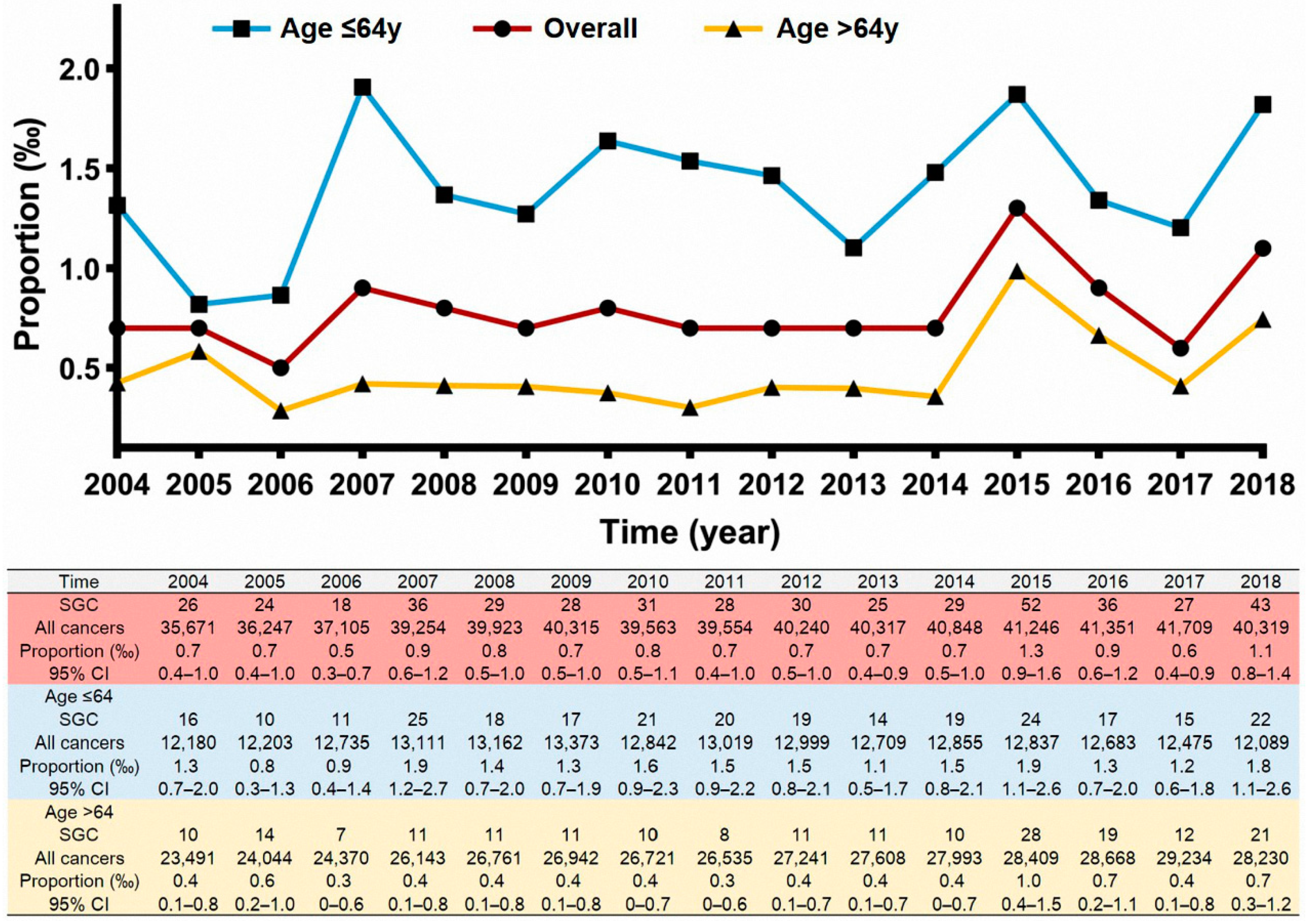 Cancers 14 04668 g002