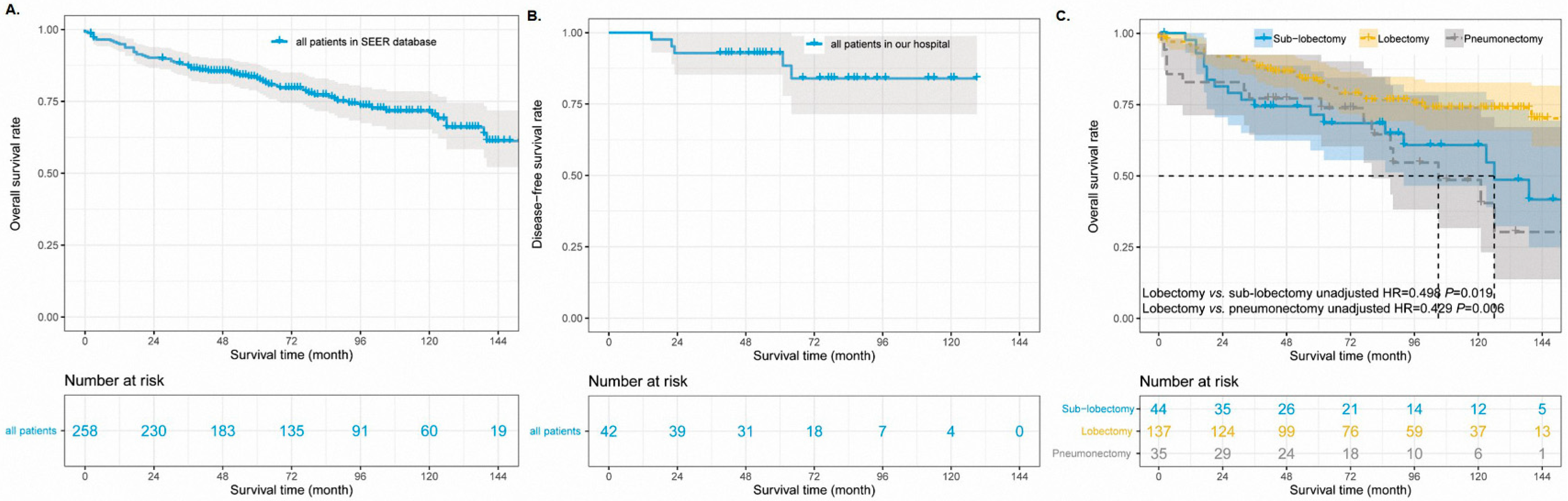 Cancers 14 04668 g004