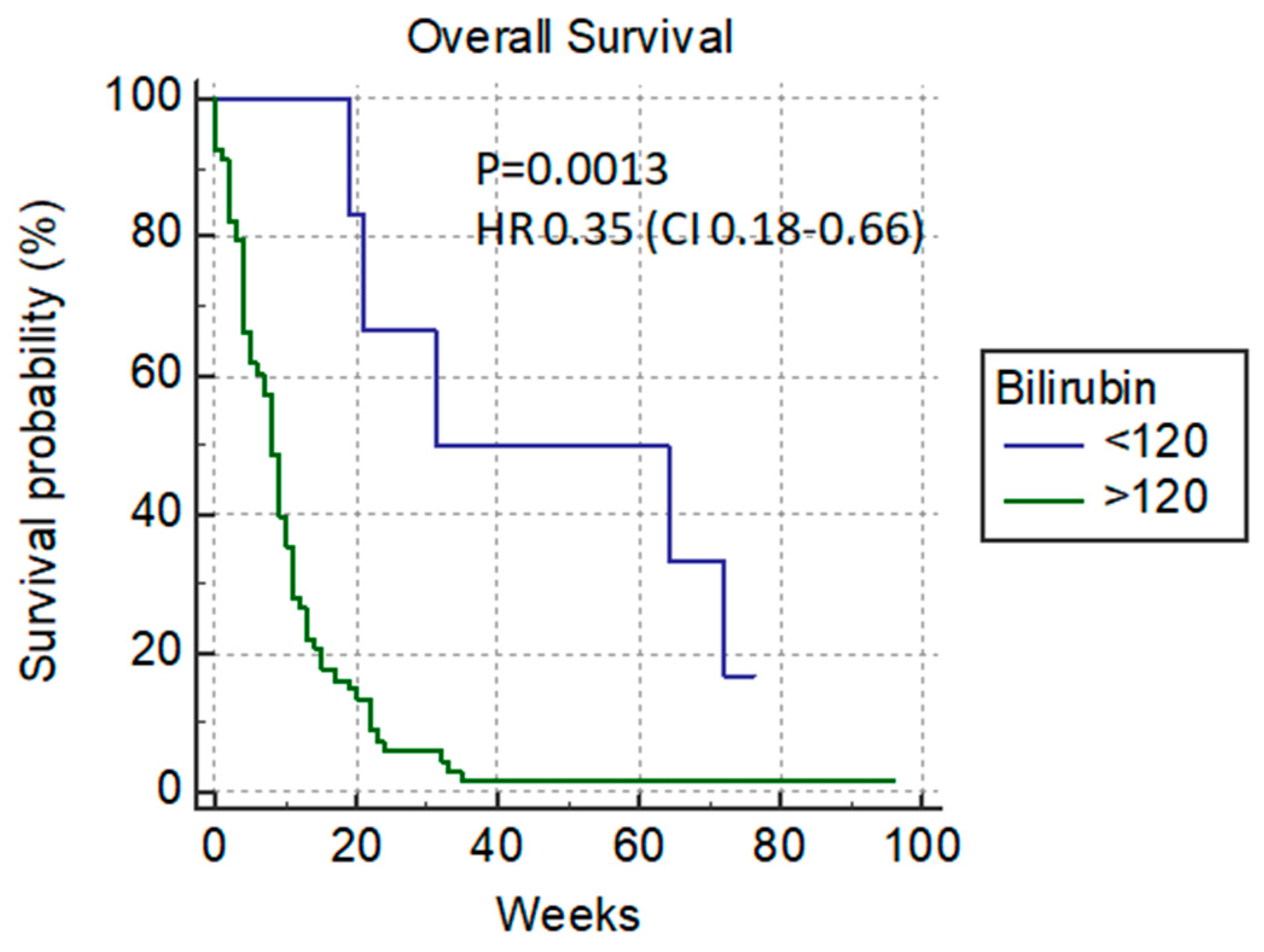 Cancers 14 04673 g002