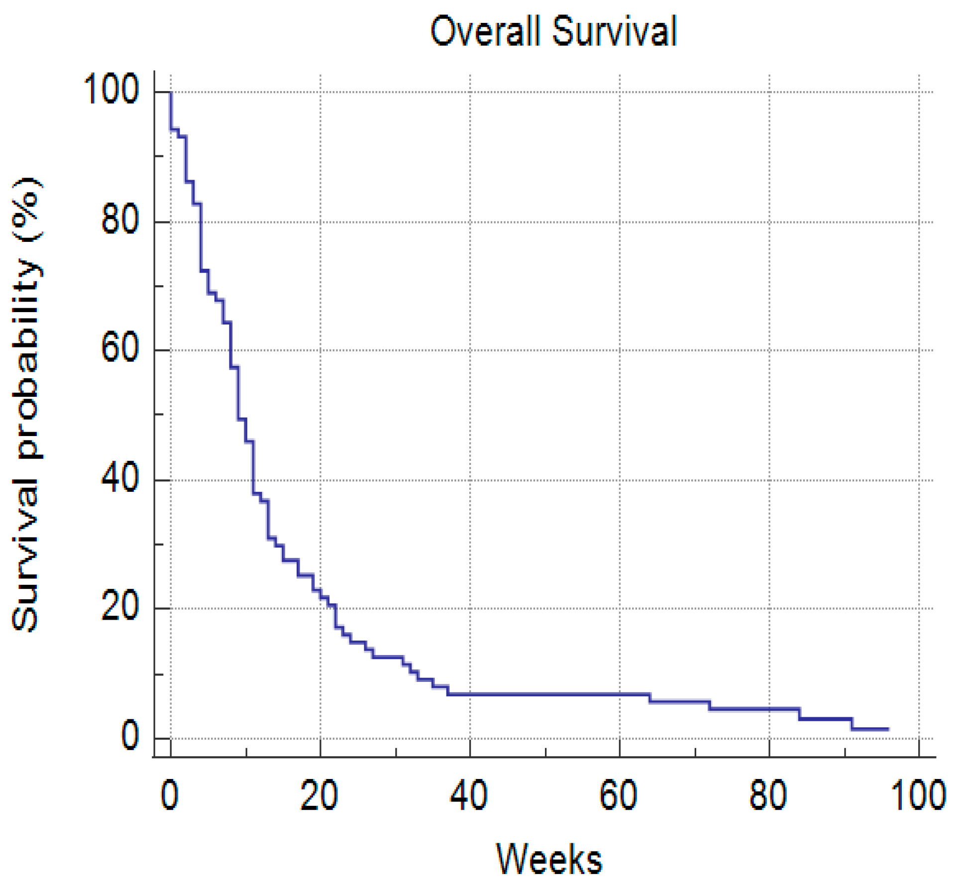 Cancers 14 04673 g006