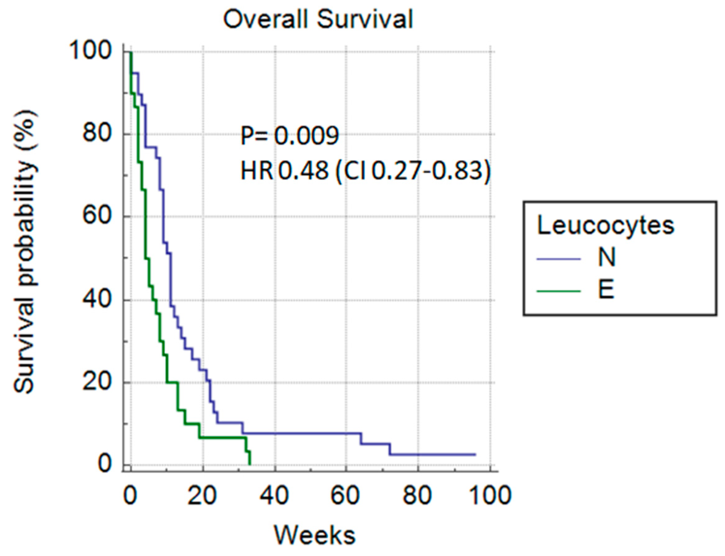 Cancers 14 04673 g007
