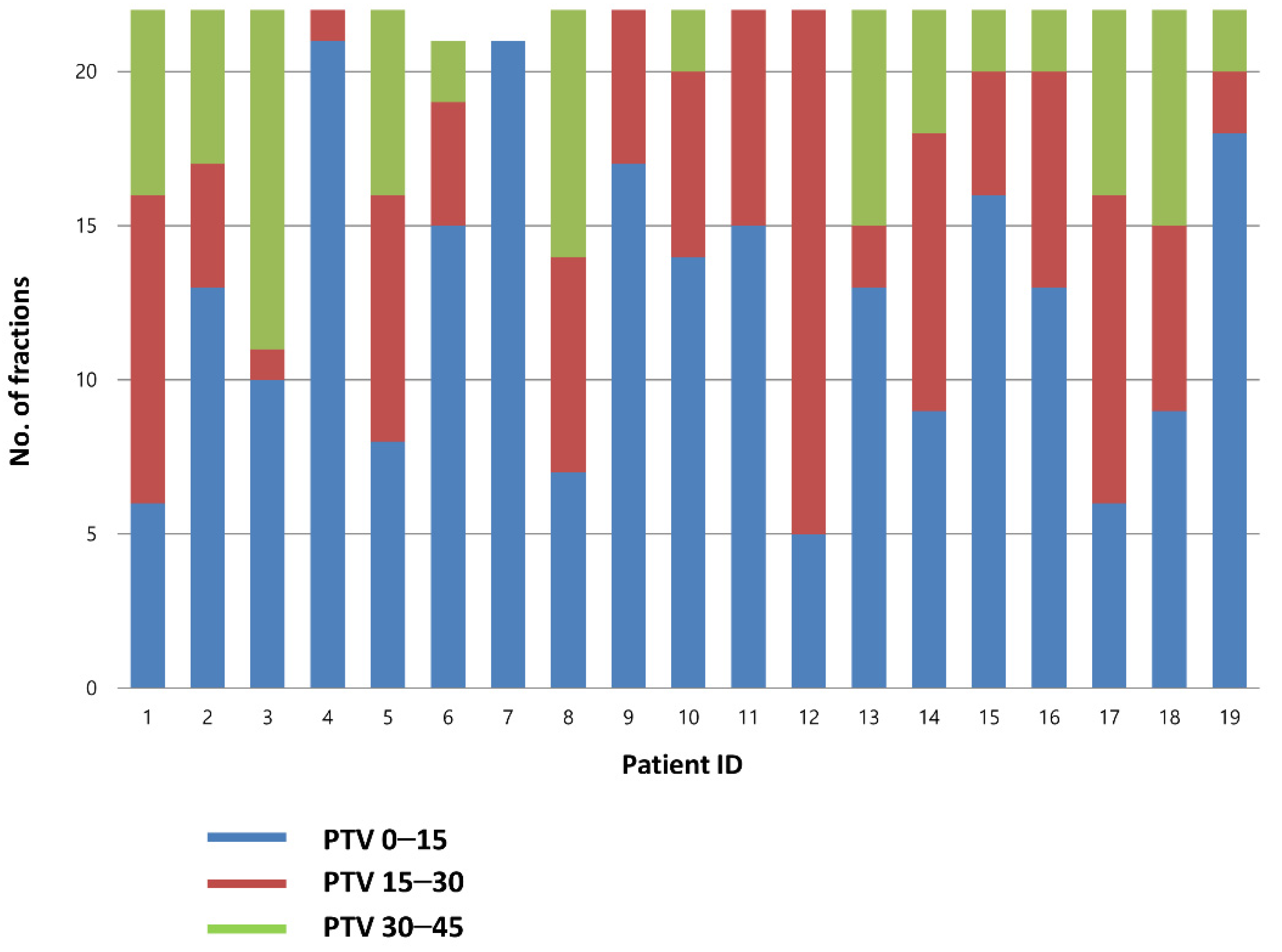 Cancers 14 04674 g002
