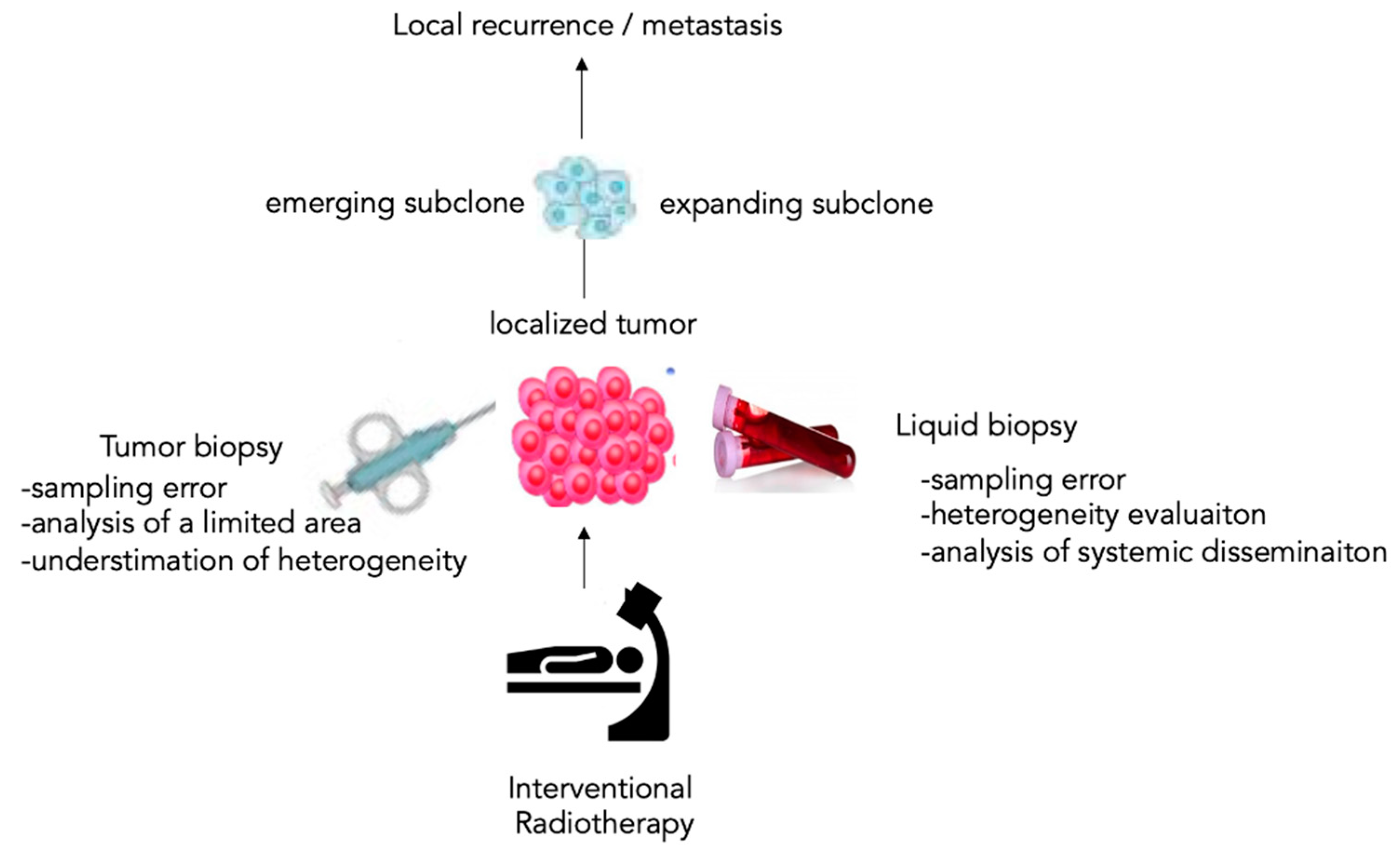 Cancers 14 04676 g001