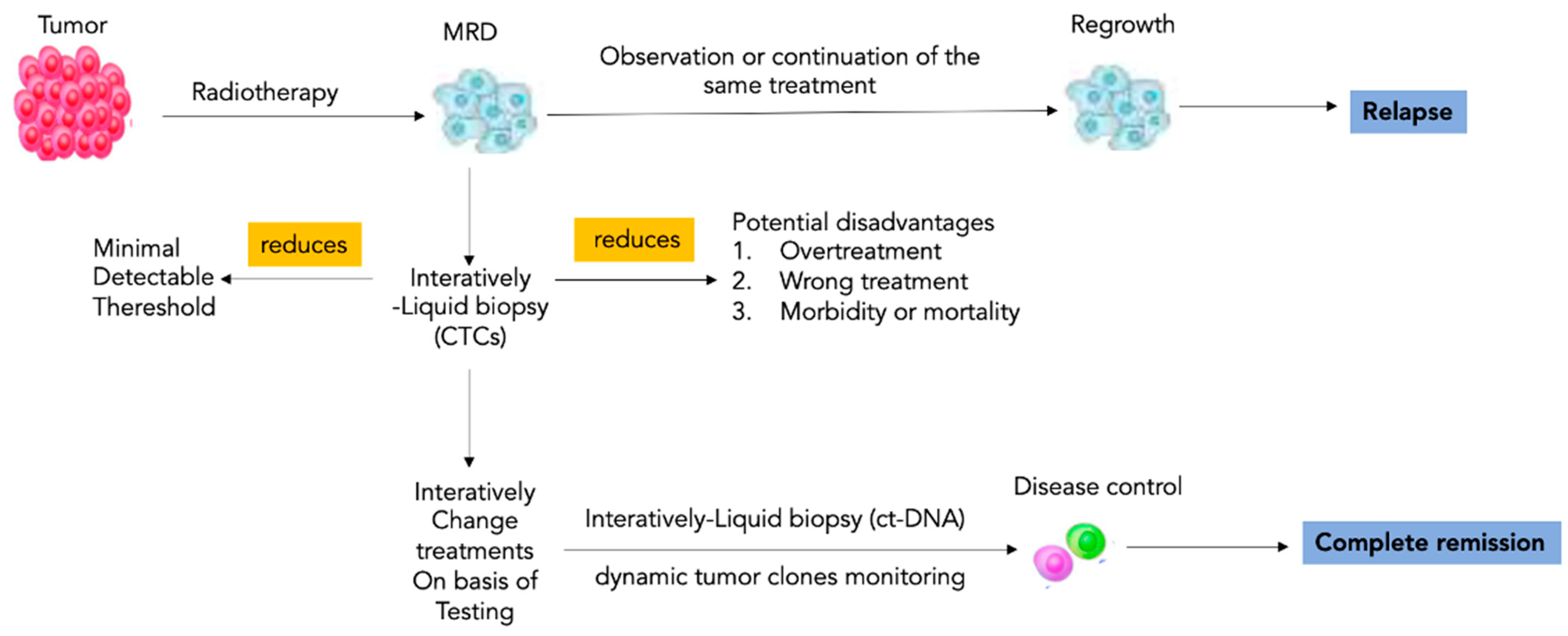 Cancers 14 04676 g002