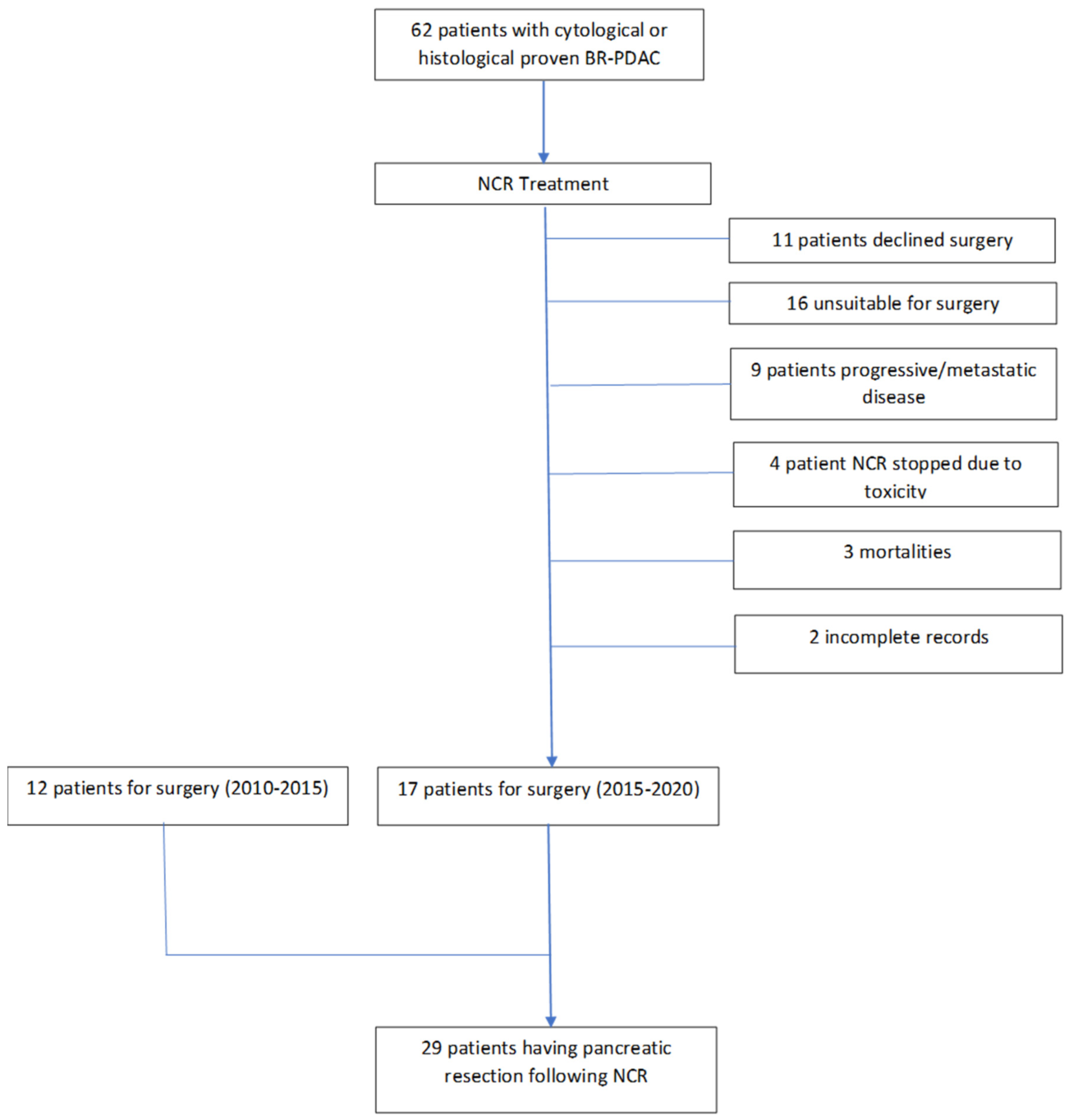 Cancers 14 04678 g001