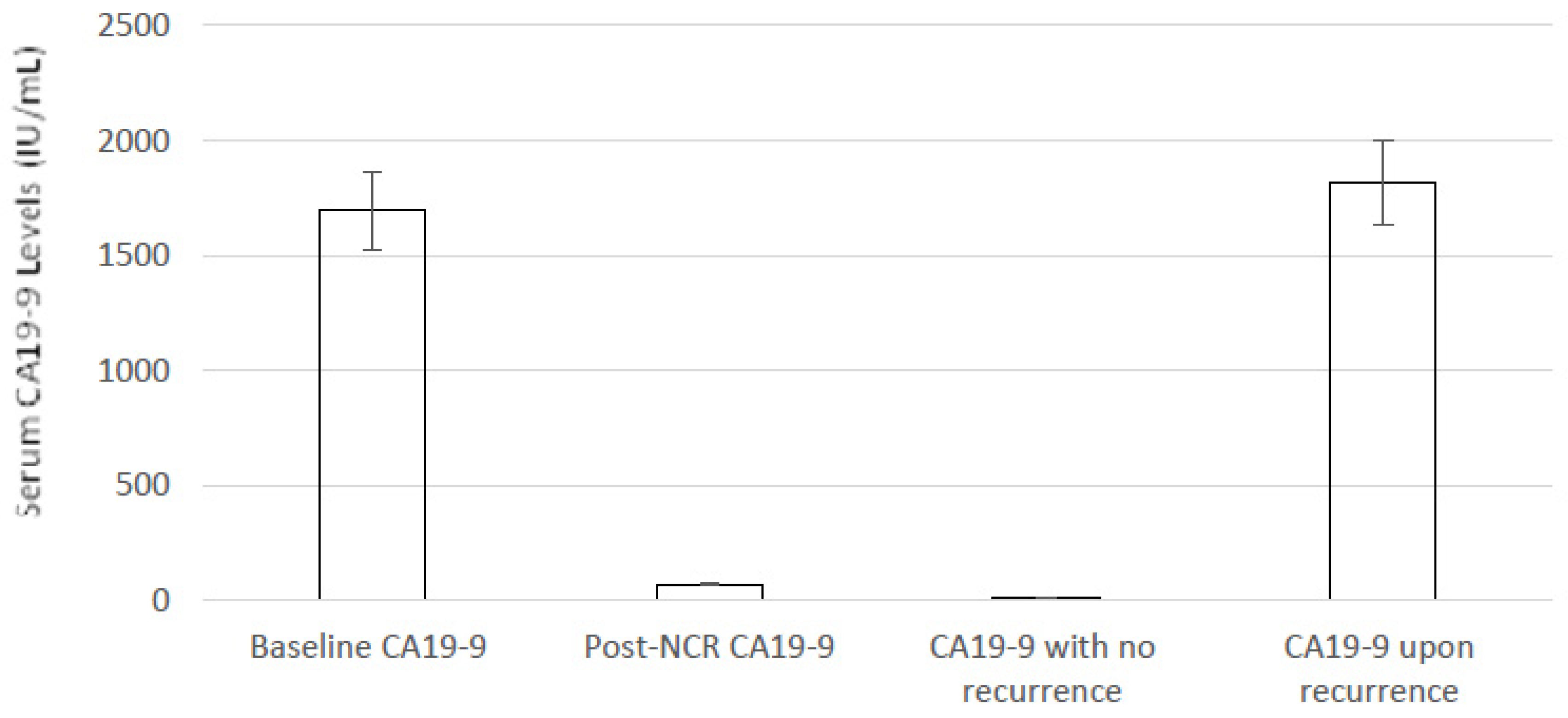 Cancers 14 04678 g002