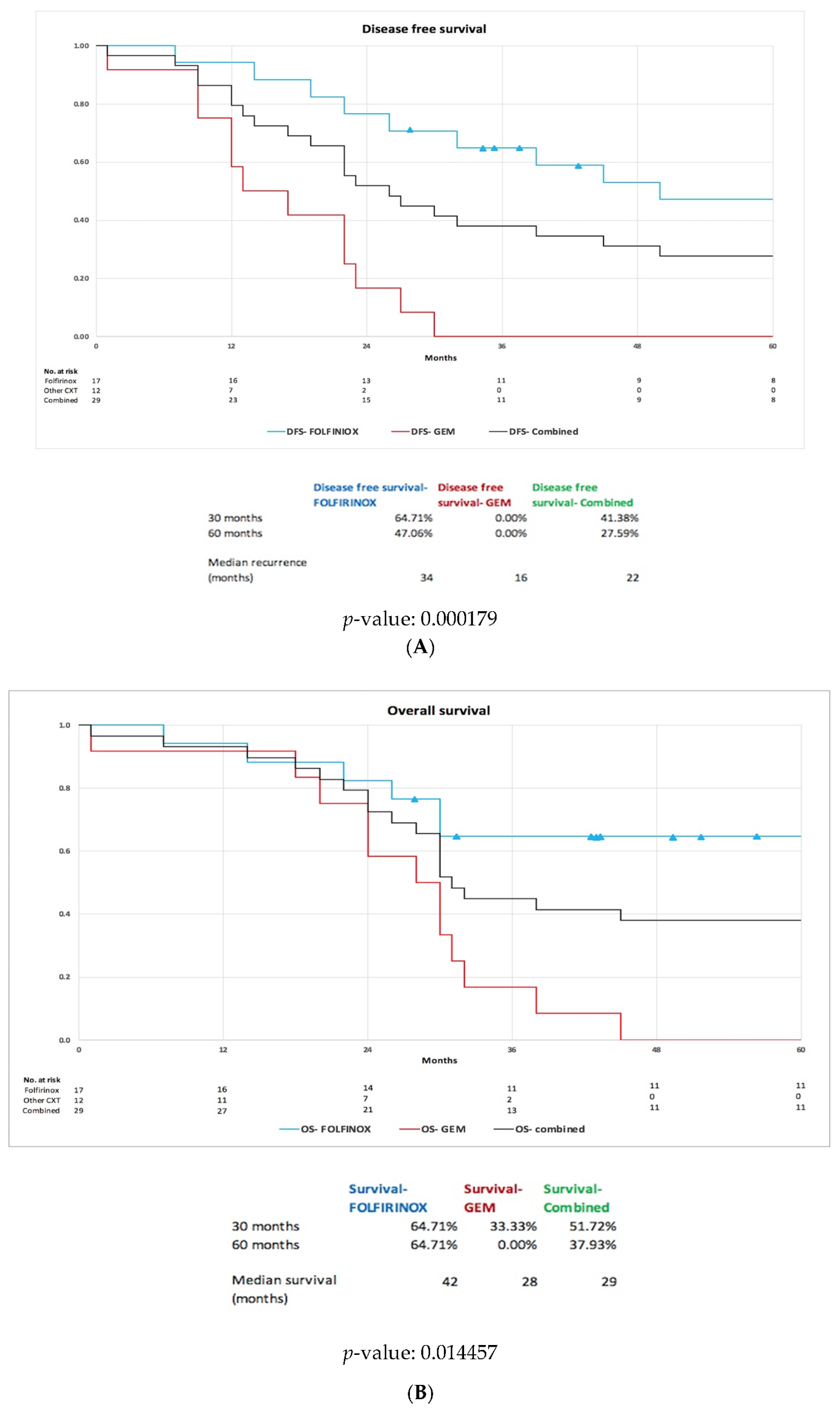 Cancers 14 04678 g003