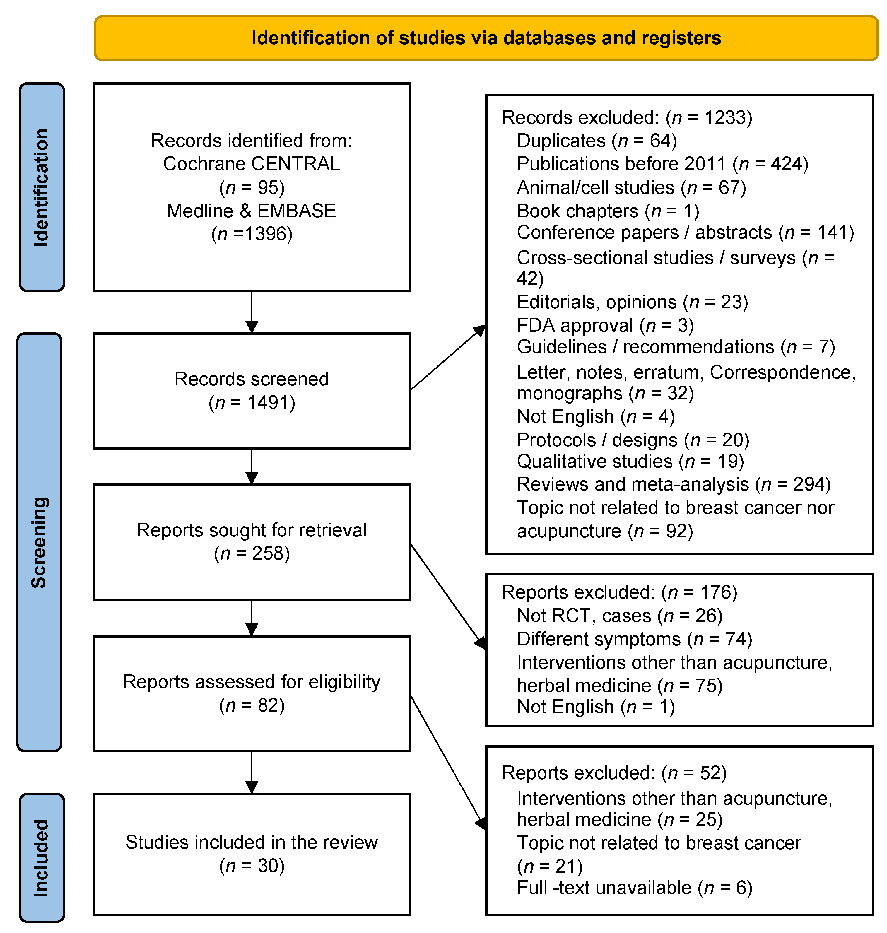 Cancers 14 04683 g001 Cancers 14 04683 g001