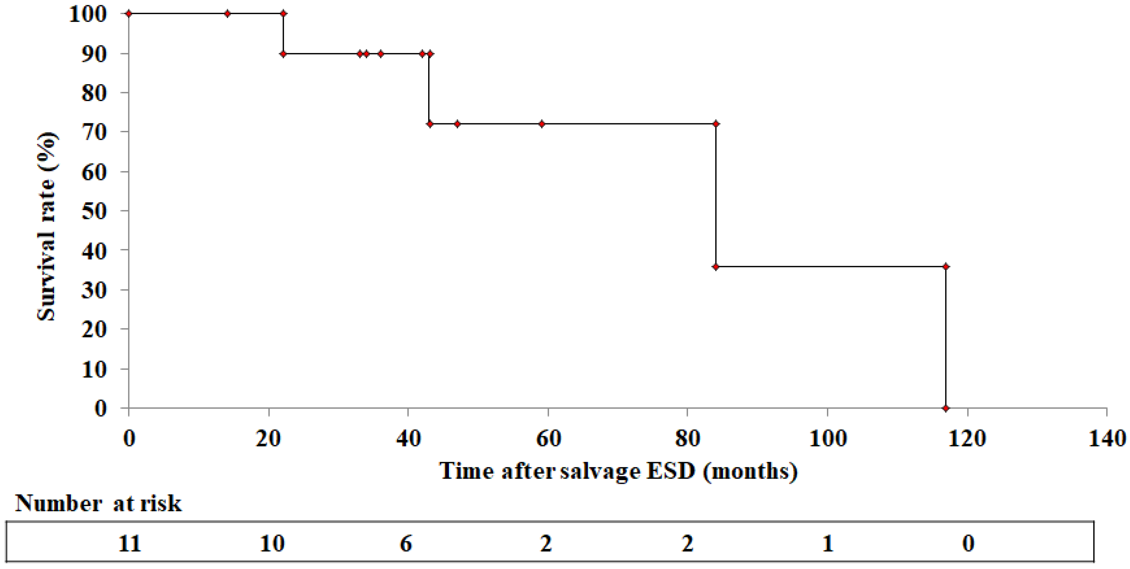 Cancers 14 04685 g004