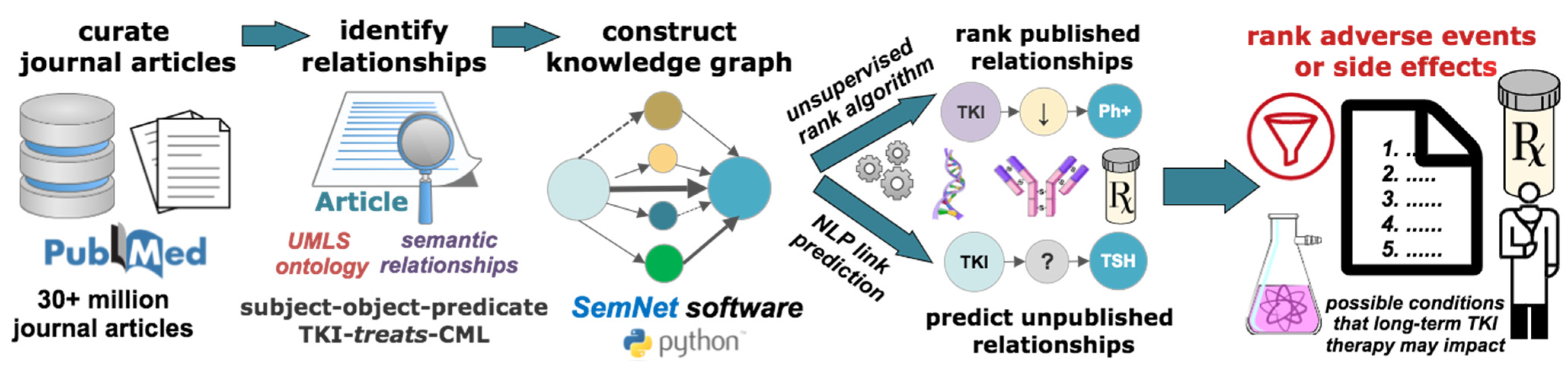 Cancers 14 04686 g001