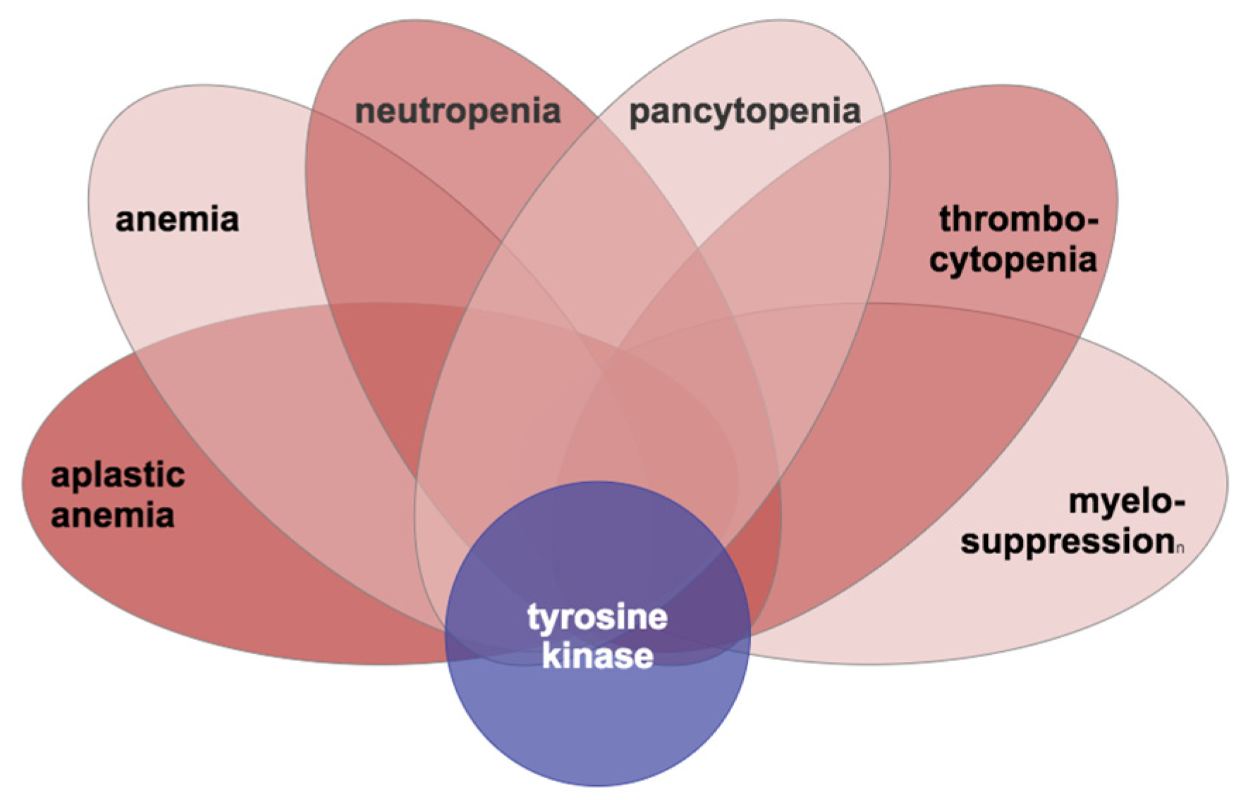 Cancers 14 04686 g003