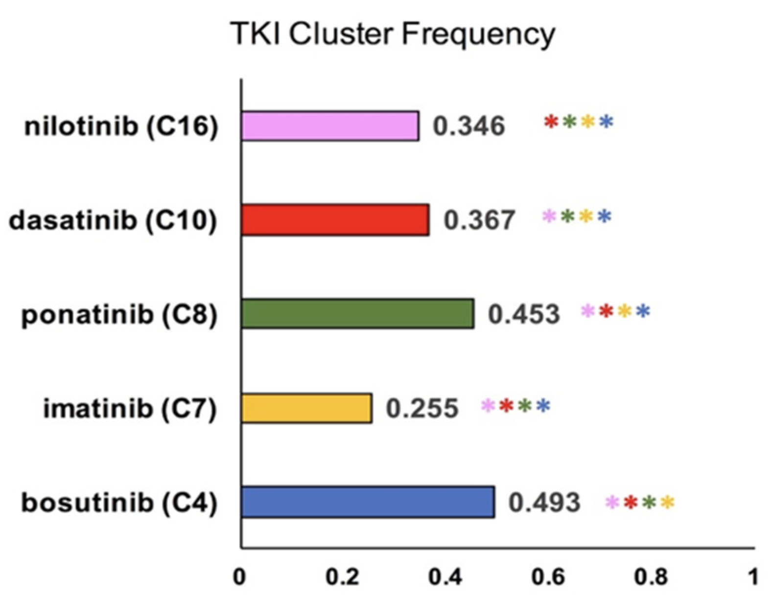 Cancers 14 04686 g005