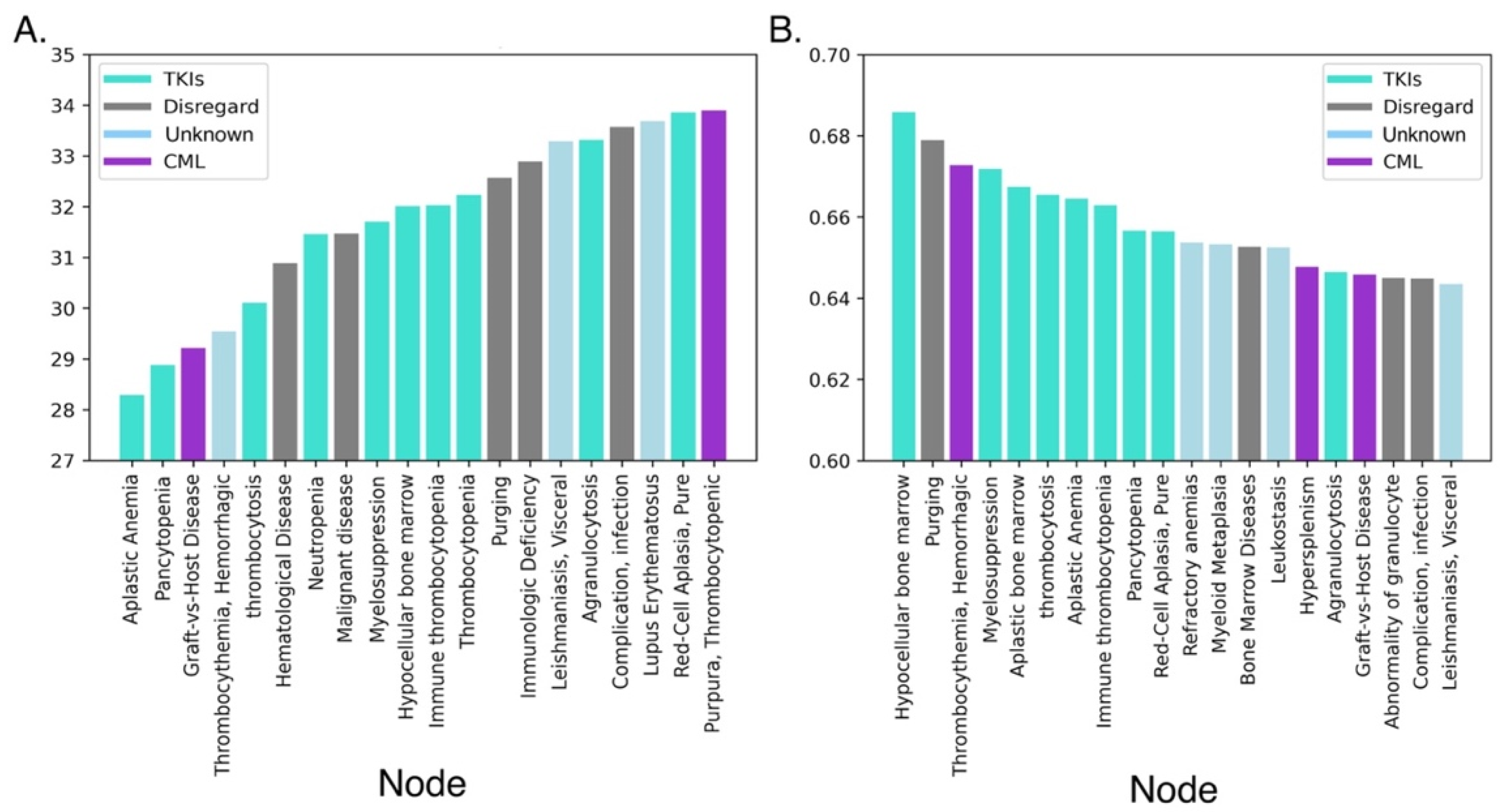 Cancers 14 04686 g006