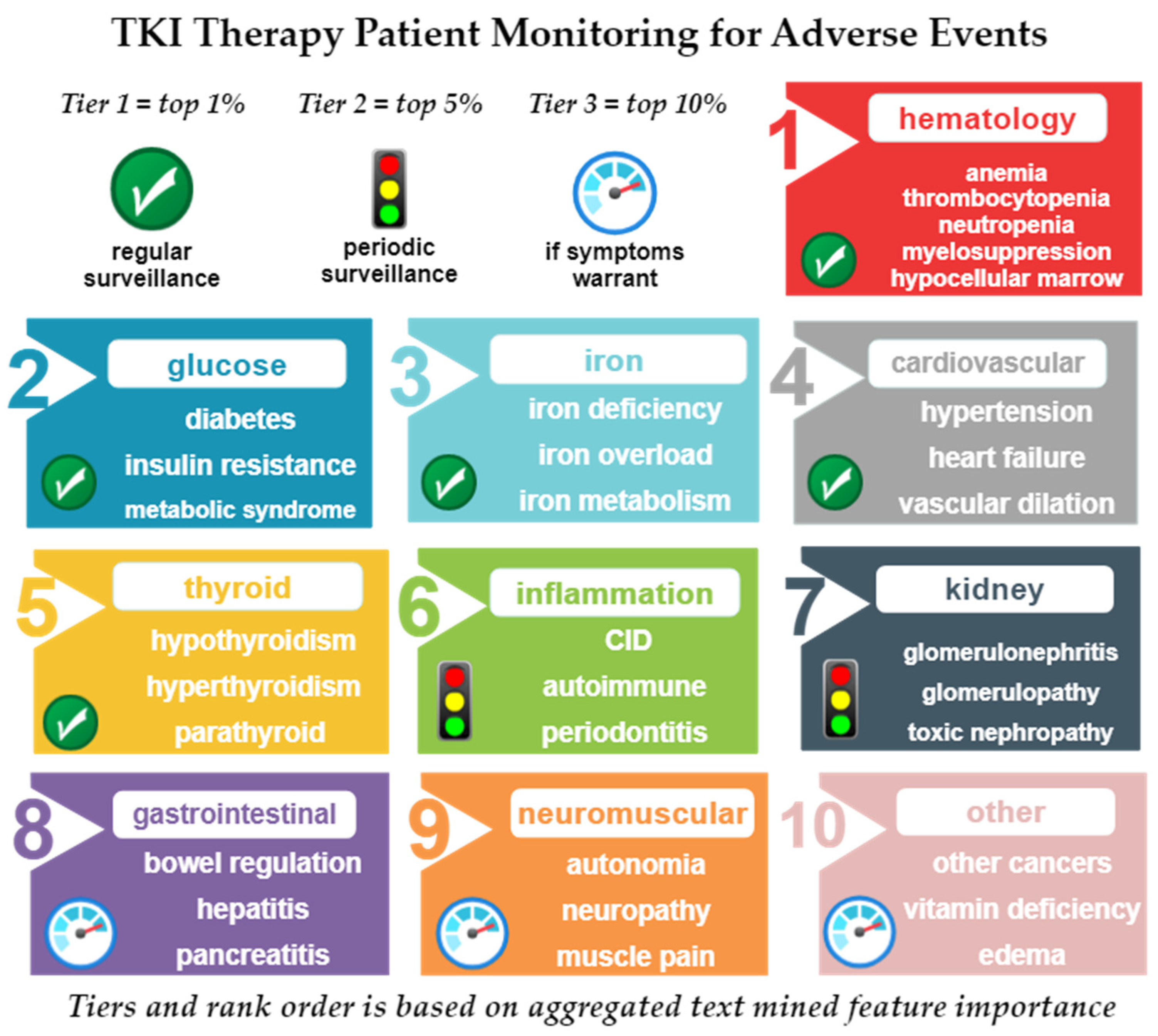 Cancers 14 04686 g007