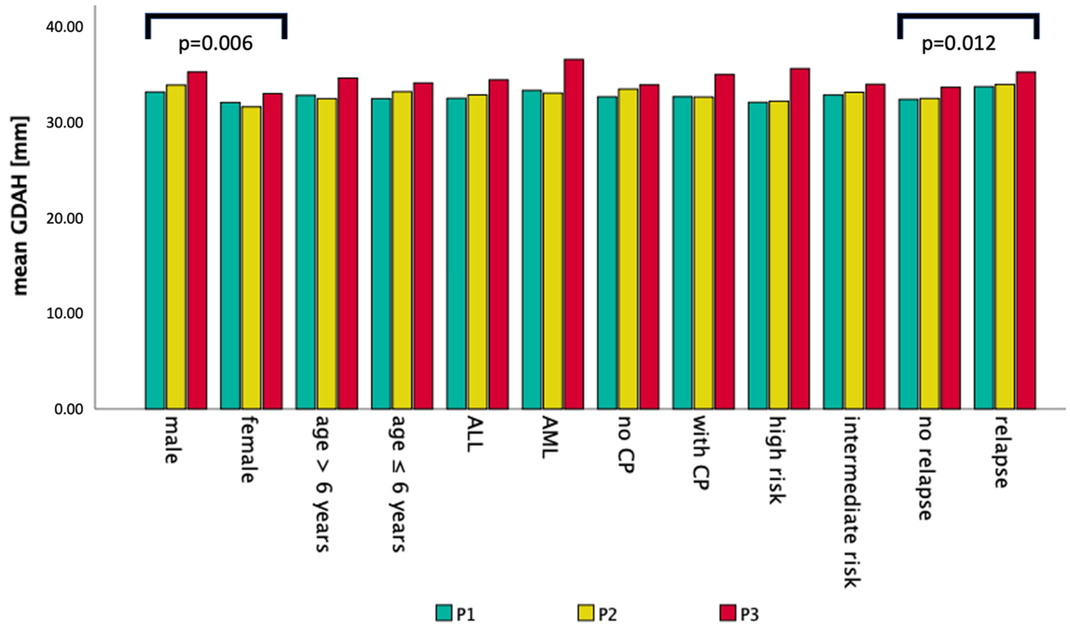 Cancers 14 04688 g002