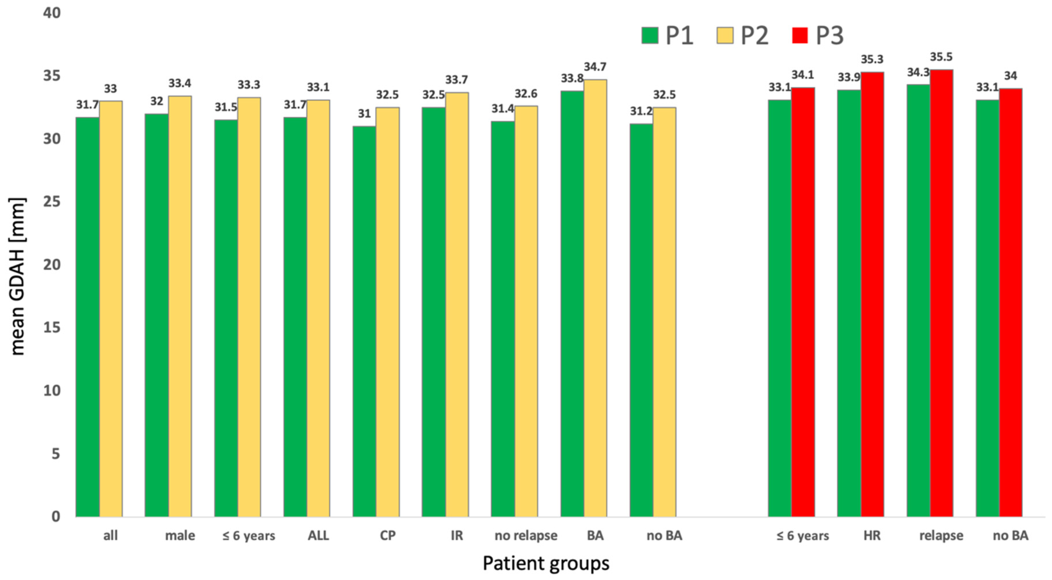 Cancers 14 04688 g003