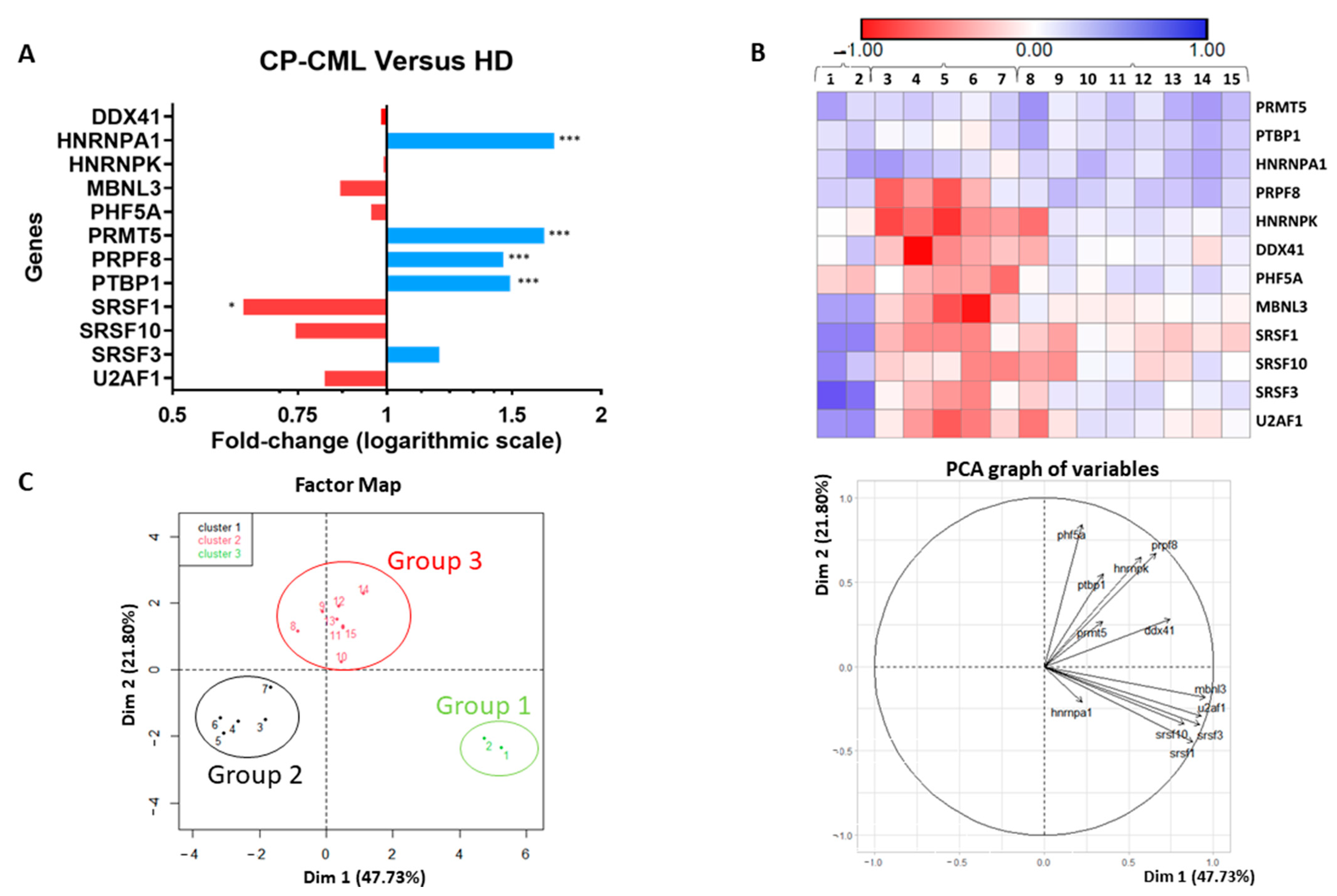 Cancers 14 04695 g001