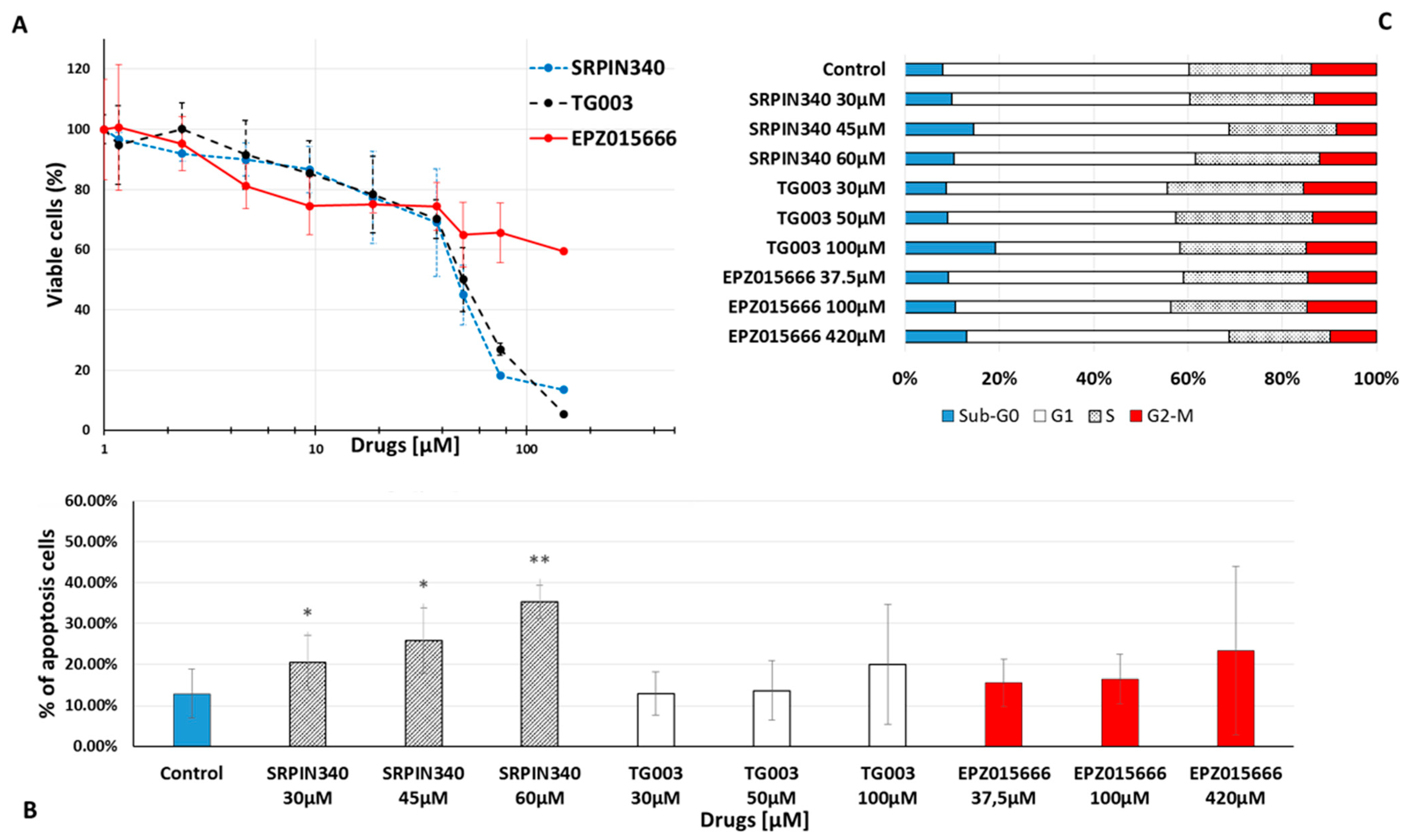 Cancers 14 04695 g003