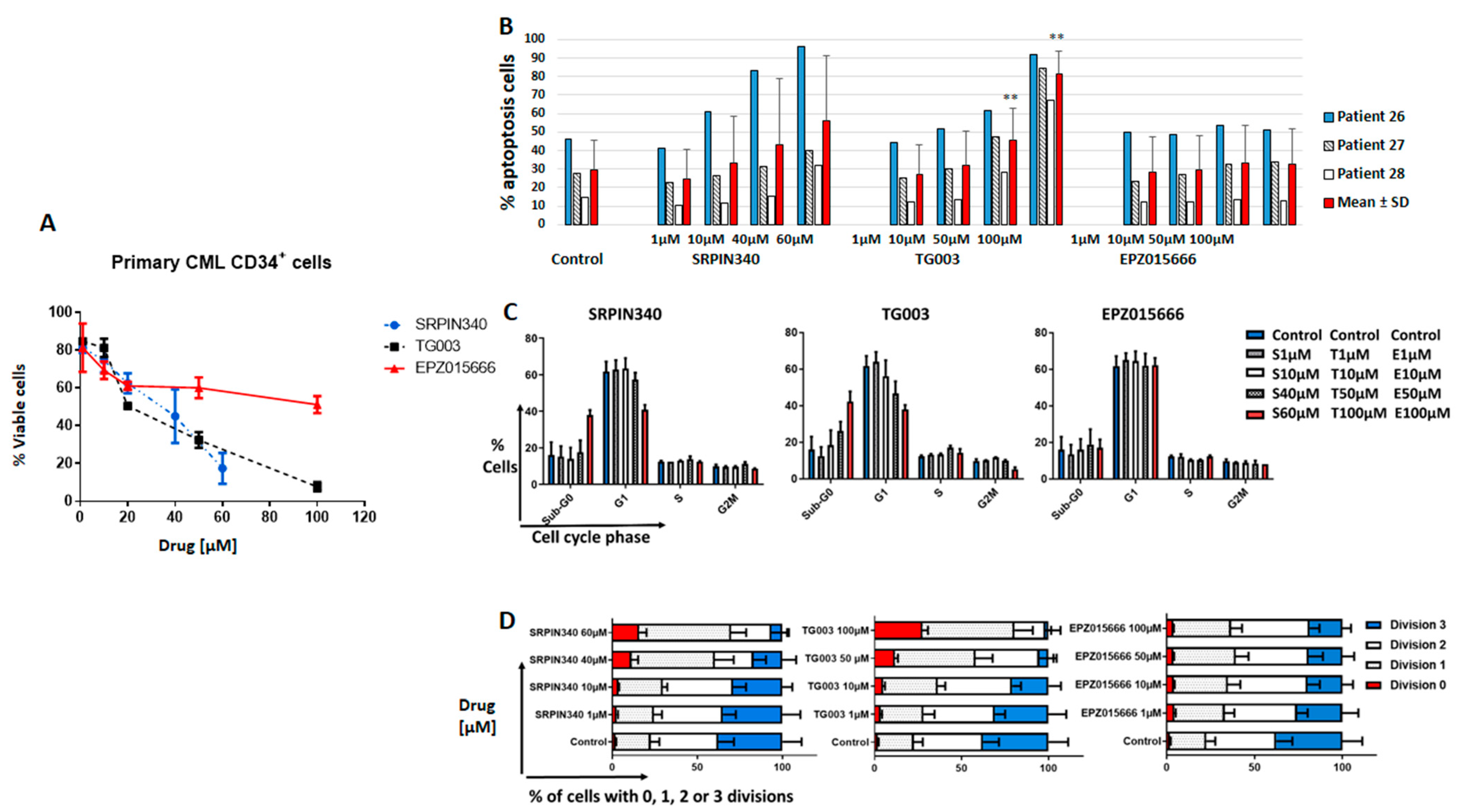 Cancers 14 04695 g004