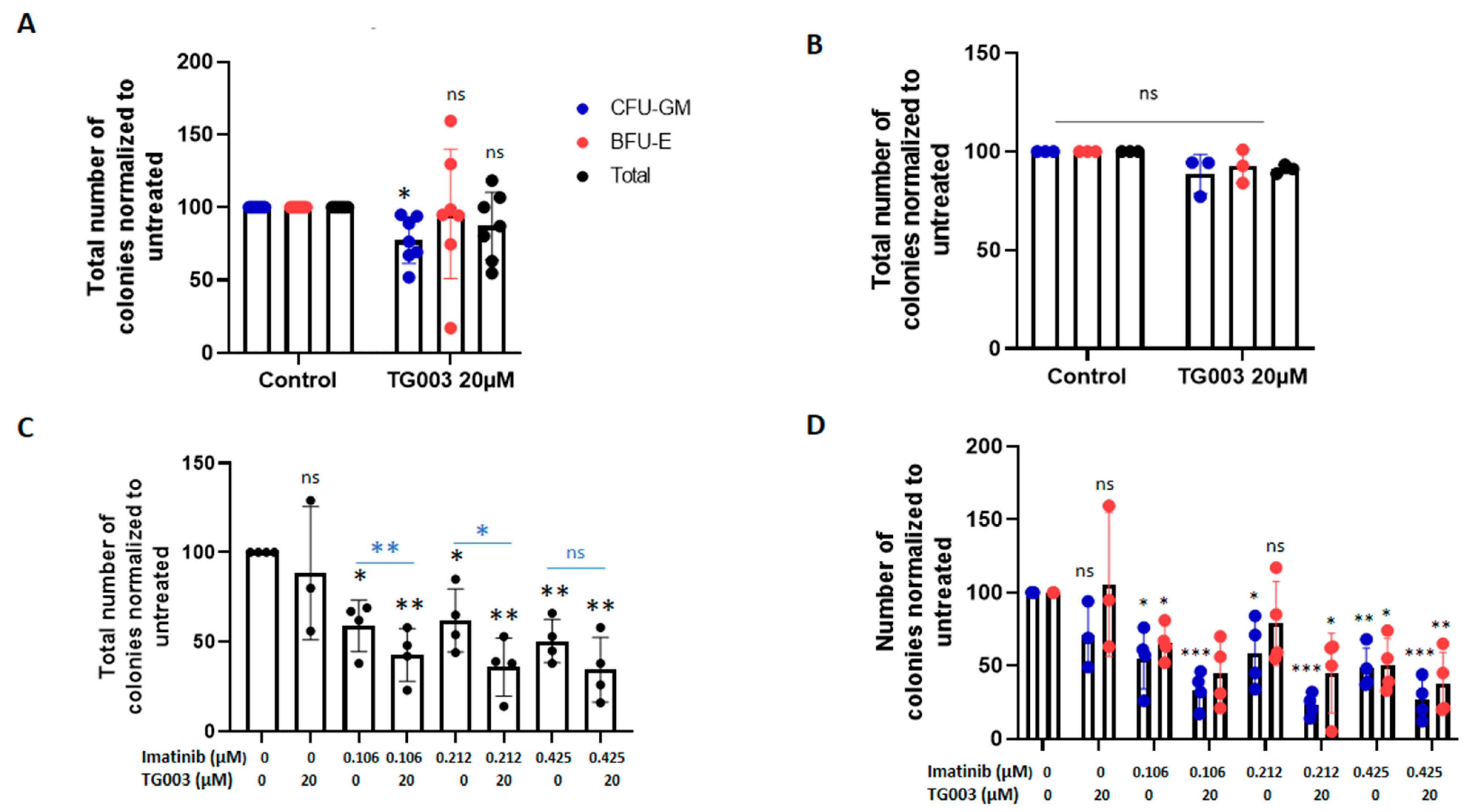 Cancers 14 04695 g005