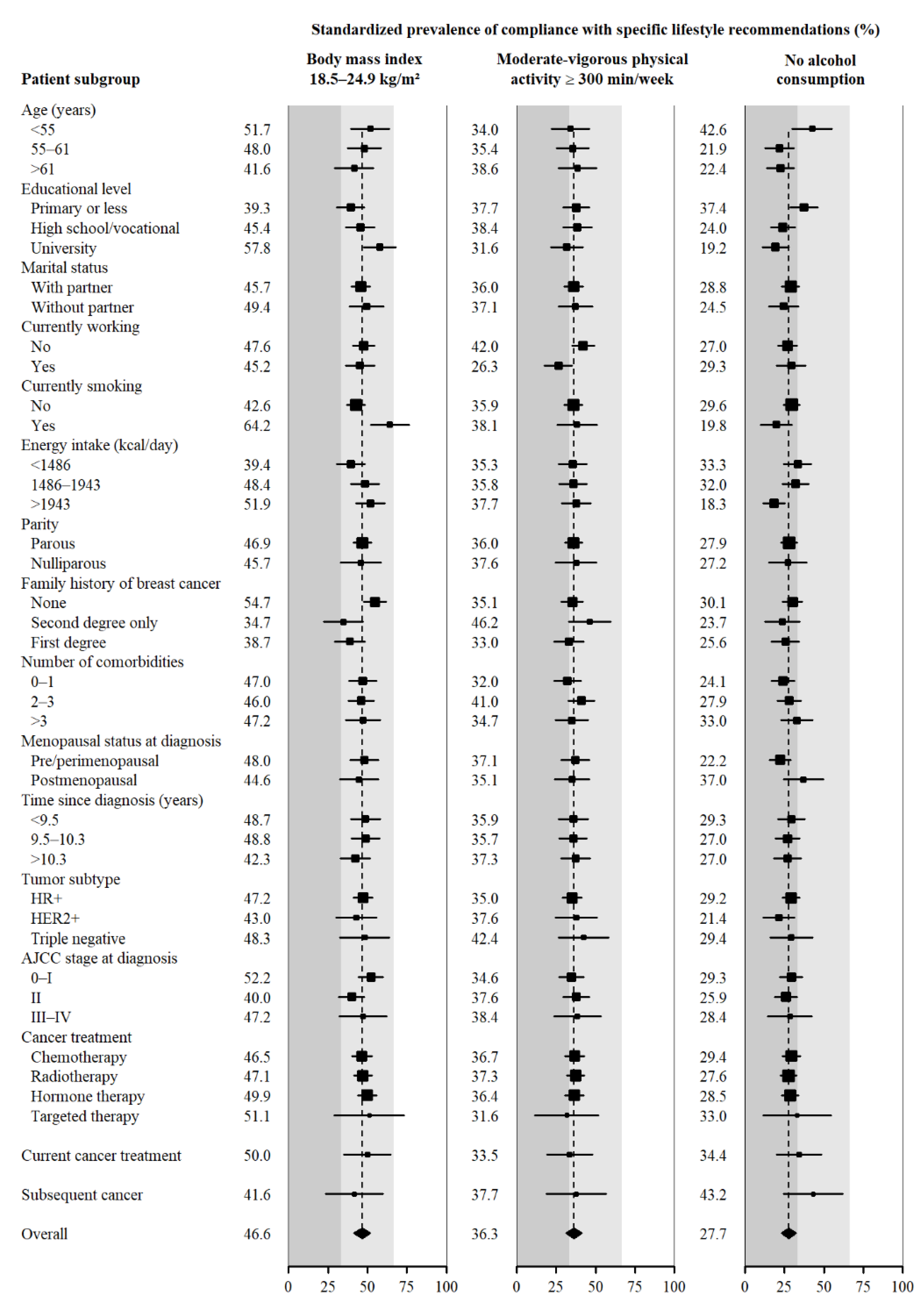 Cancers 14 04705 g001