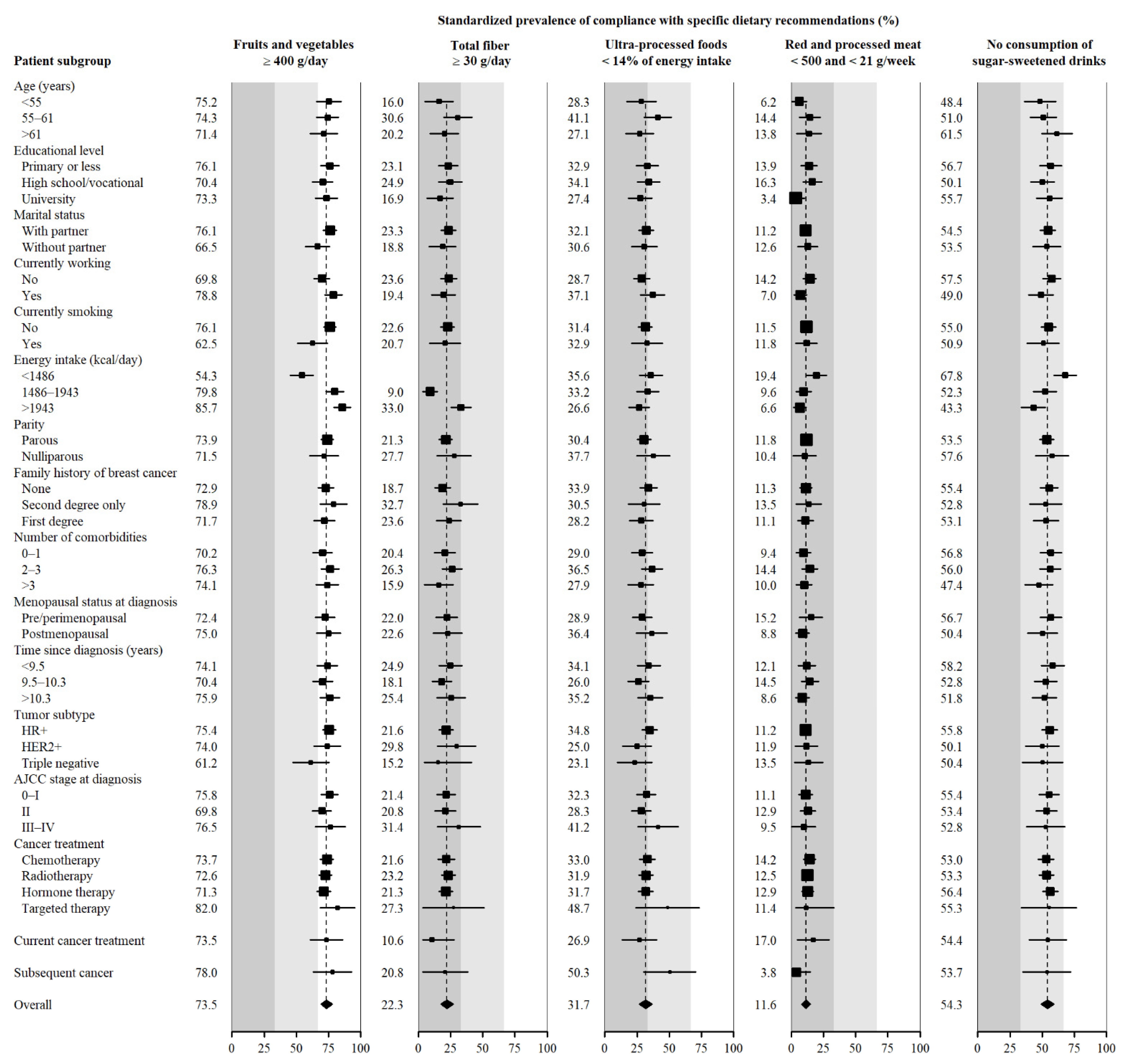 Cancers 14 04705 g002