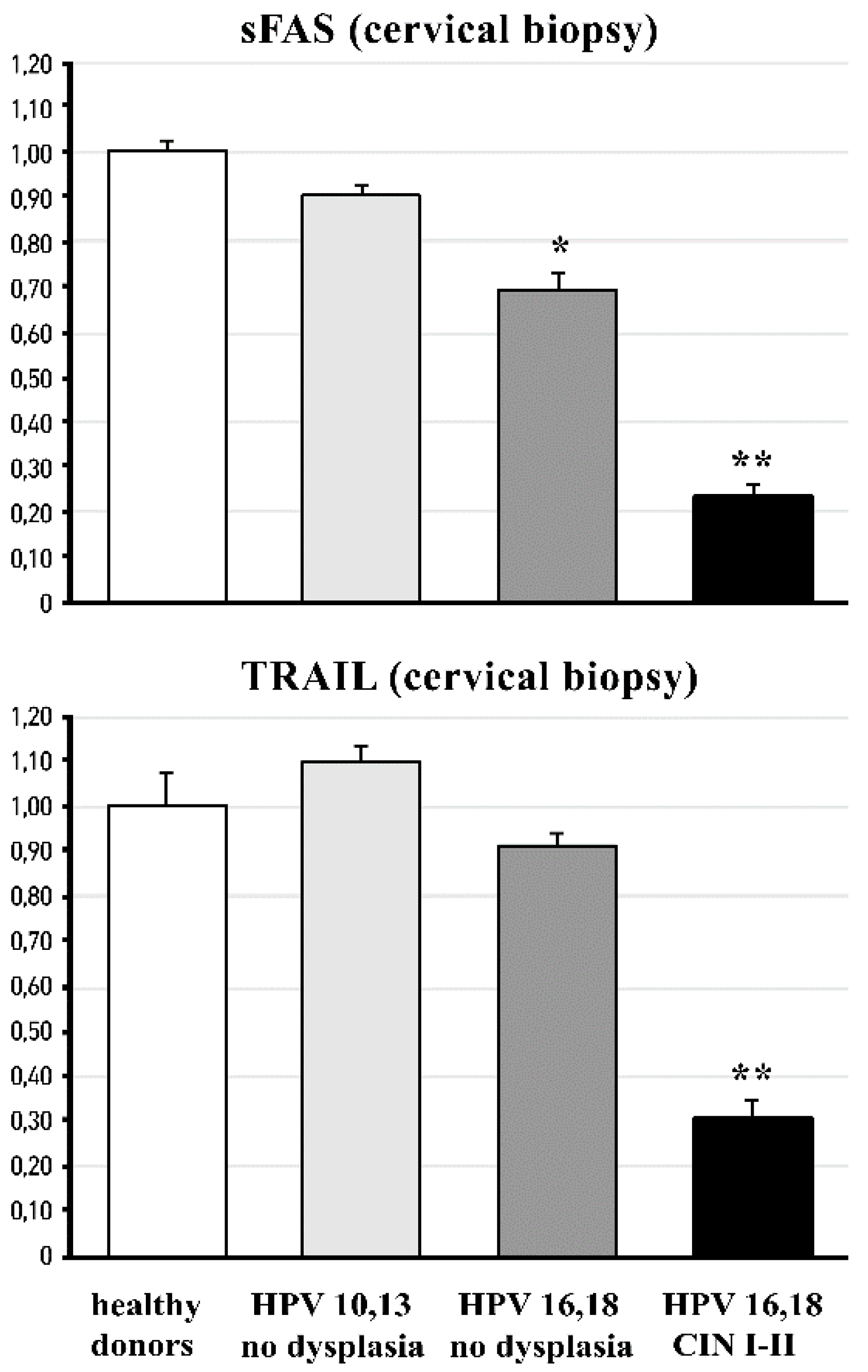 Cancers 14 04707 g004 Cancers 14 04707 g004