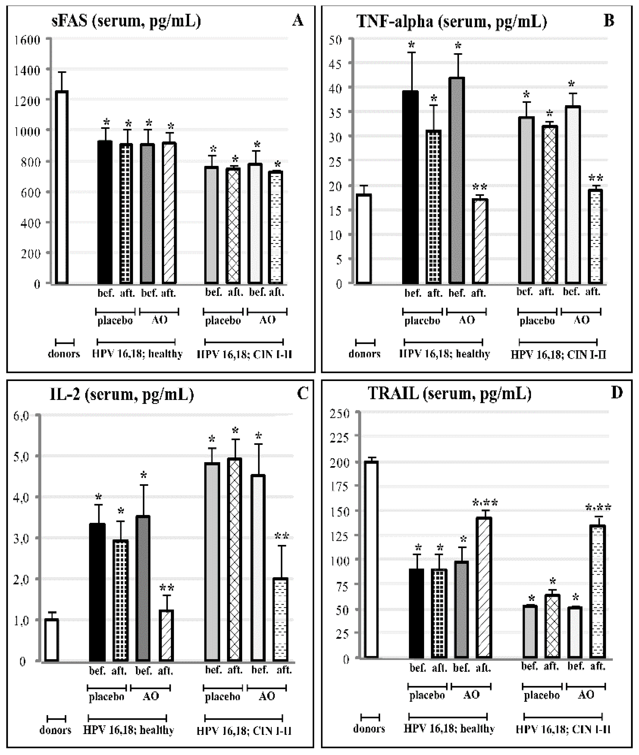 Cancers 14 04707 g006 Cancers 14 04707 g006